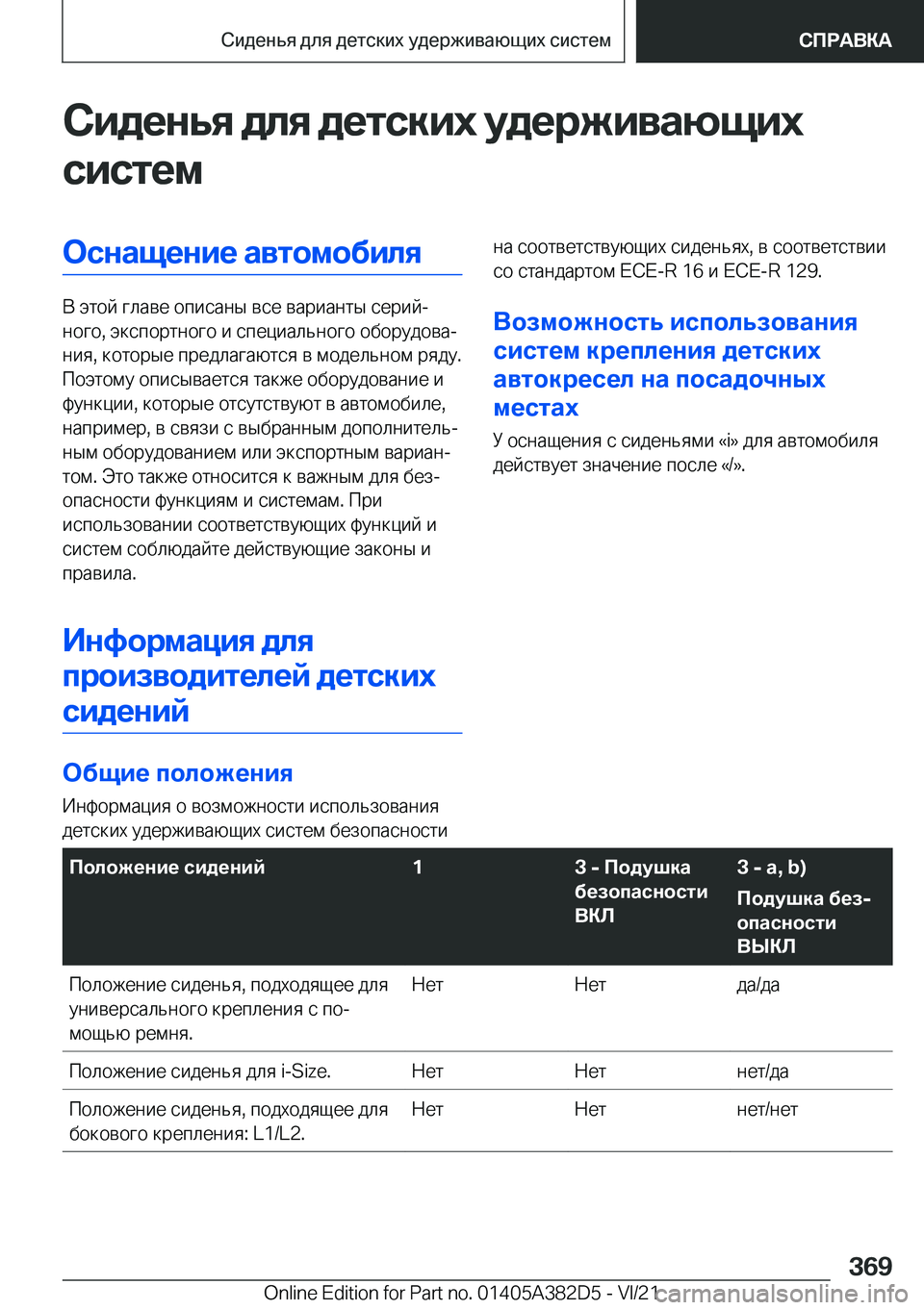 BMW Z4 2022  Руково 
