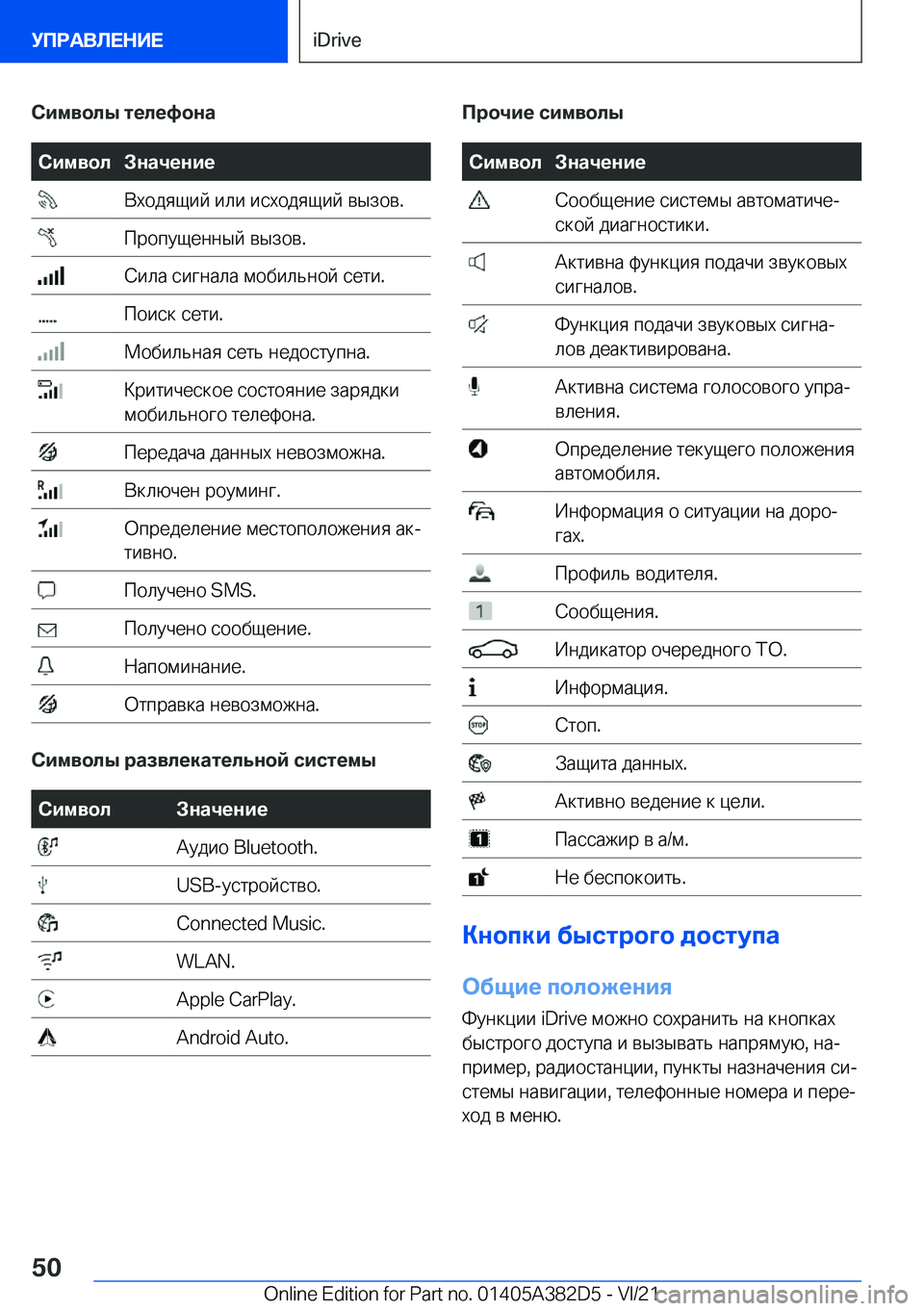 BMW Z4 2022  Руково 