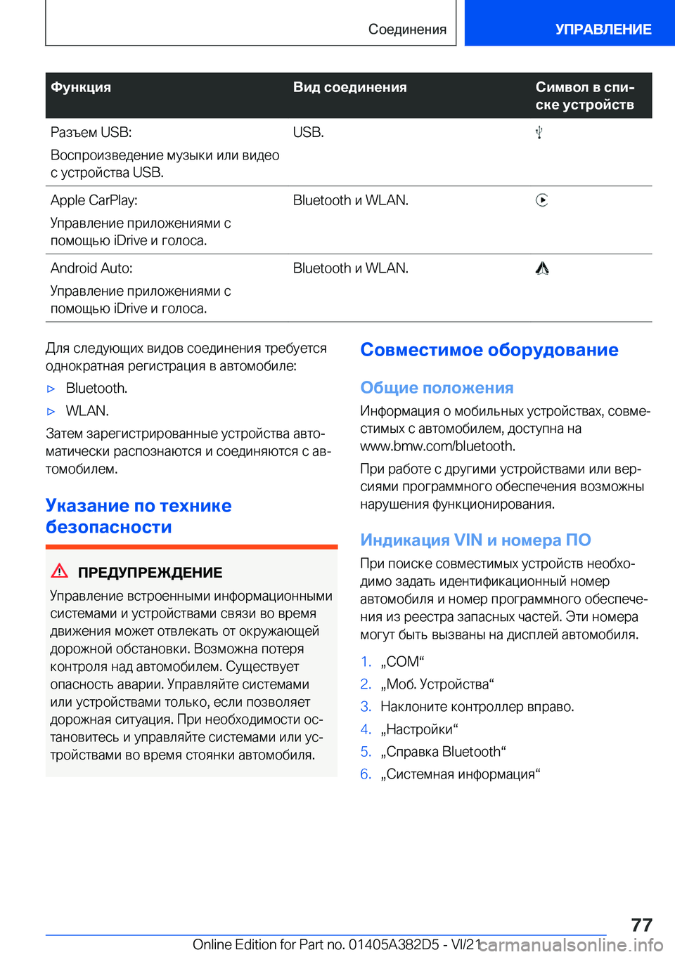 BMW Z4 2022  Руково 