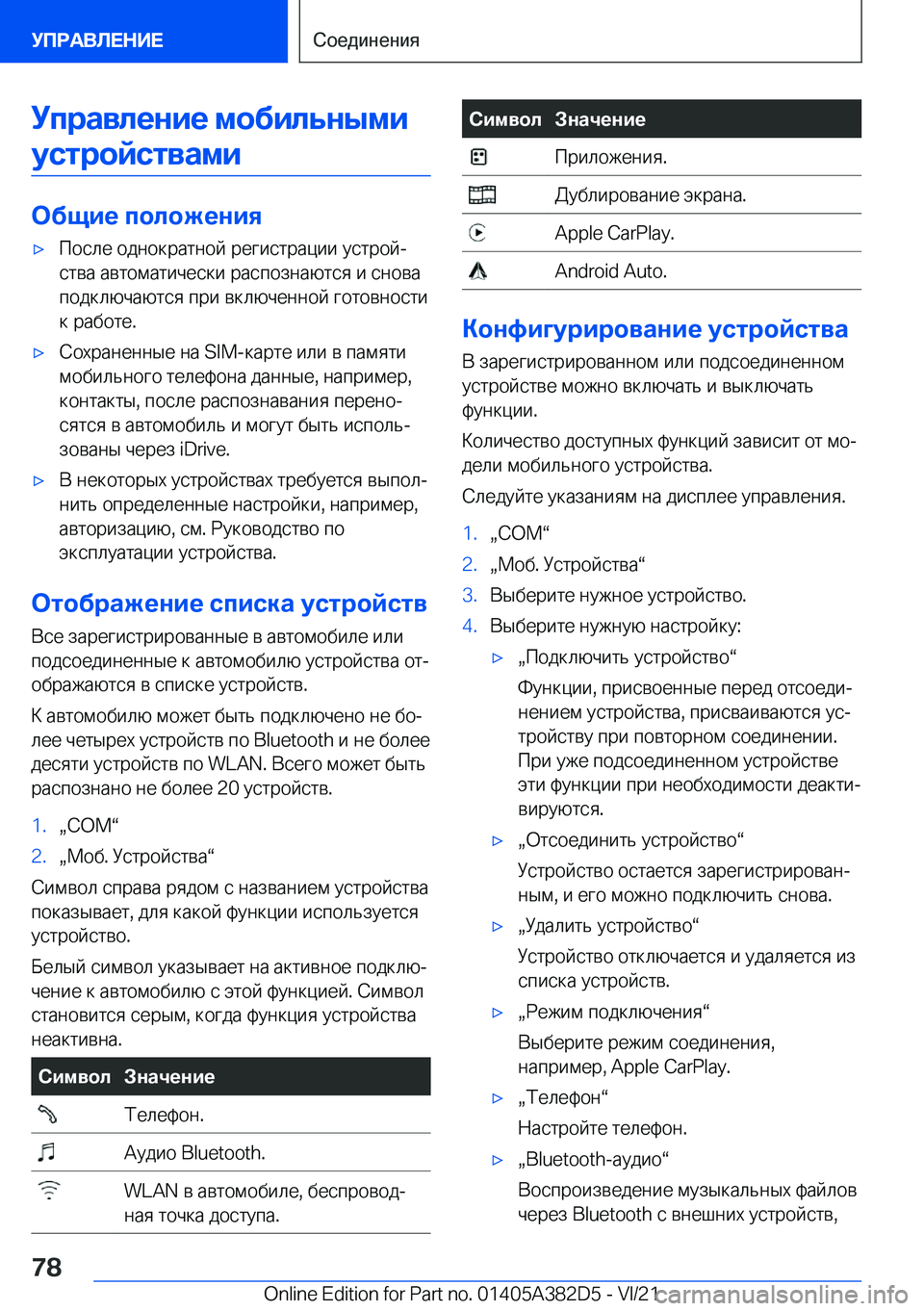 BMW Z4 2022  Руково 