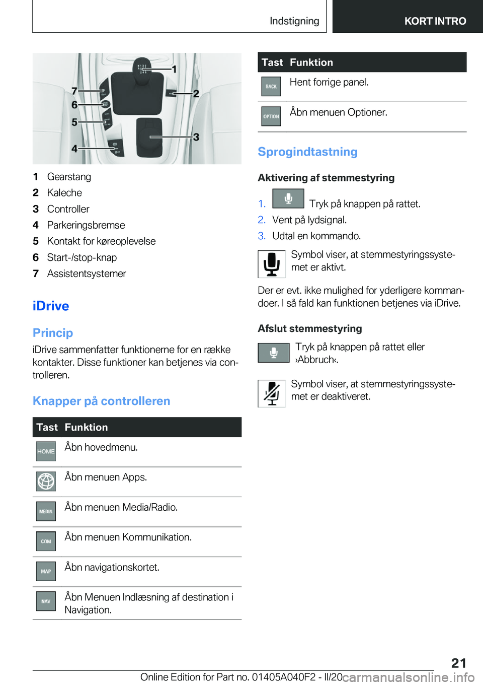 BMW Z4 2020  InstruktionsbØger (in Danish) �1�G�e�a�r�s�t�a�n�g�2�K�a�l�e�c�h�e�3�C�o�n�t�r�o�l�l�e�r�4�P�a�r�k�e�r�i�n�g�s�b�r�e�m�s�e�5�K�o�n�t�a�k�t��f�o�r��k�