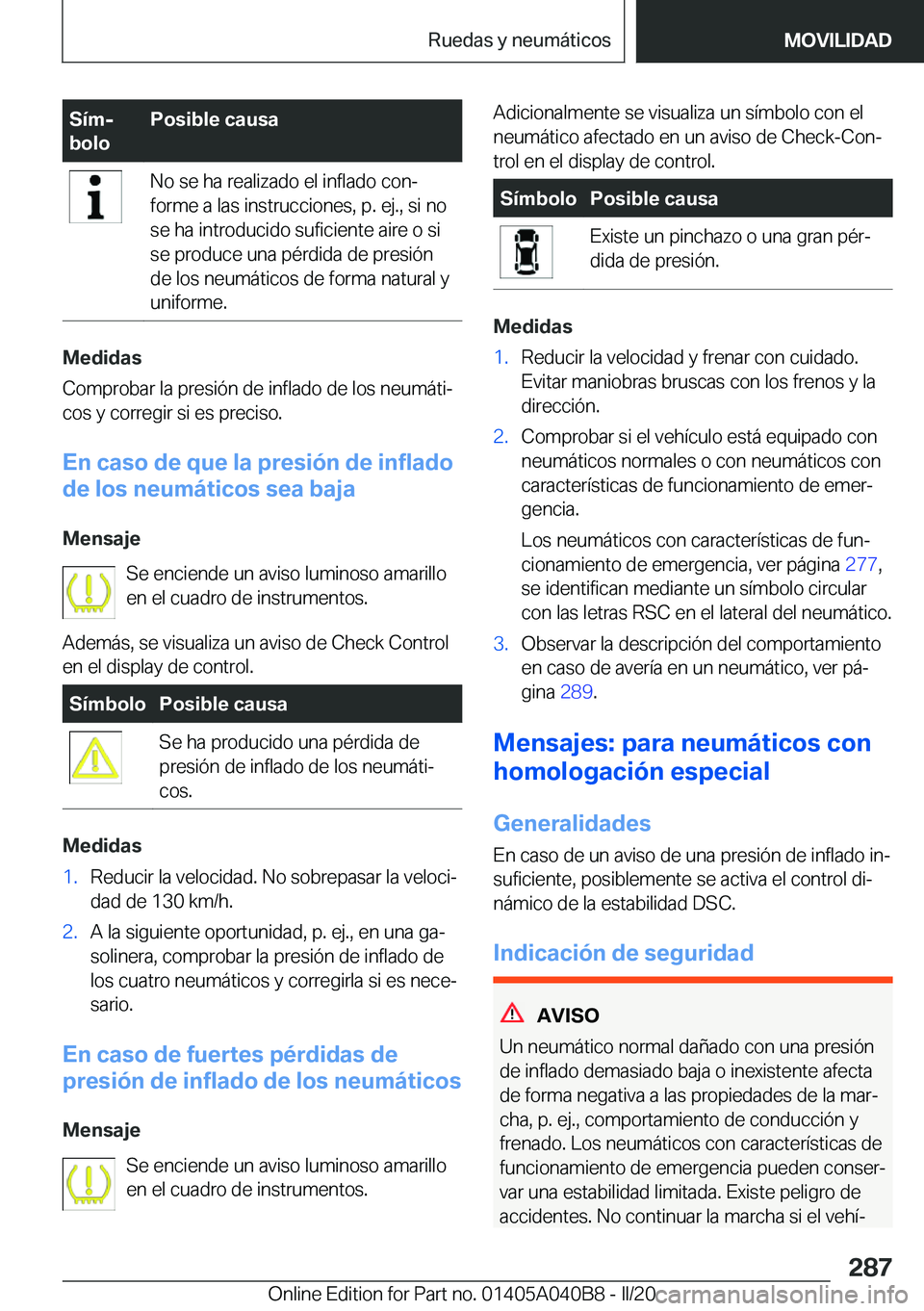 BMW Z4 2020  Manuales de Empleo (in Spanish) �S�