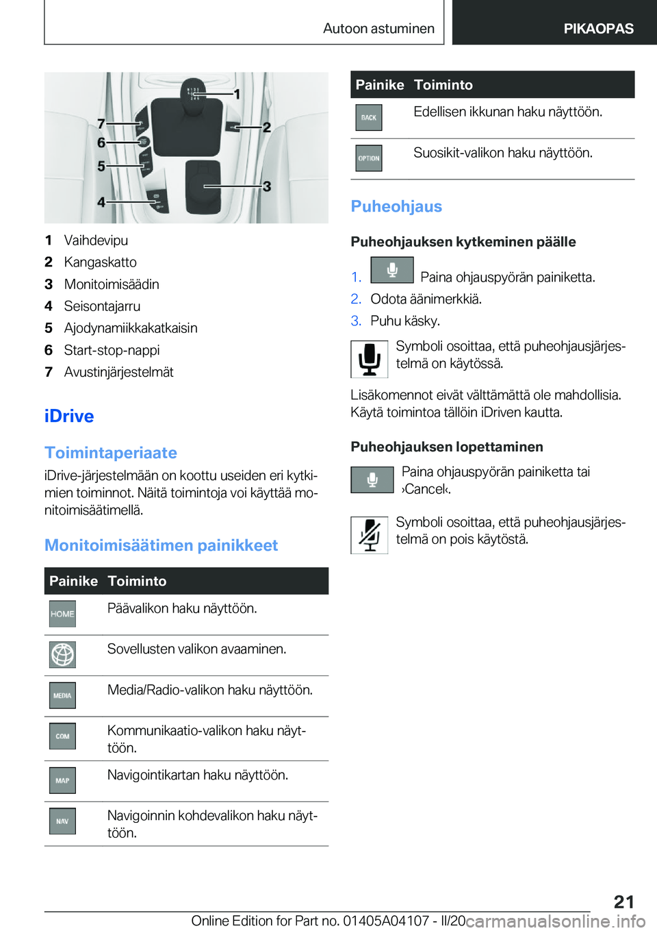 BMW Z4 2020  Omistajan Käsikirja (in Finnish) �1�V�a�i�h�d�e�v�i�p�u�2�K�a�n�g�a�s�k�a�t�t�o�3�M�o�n�i�t�o�i�m�i�s�