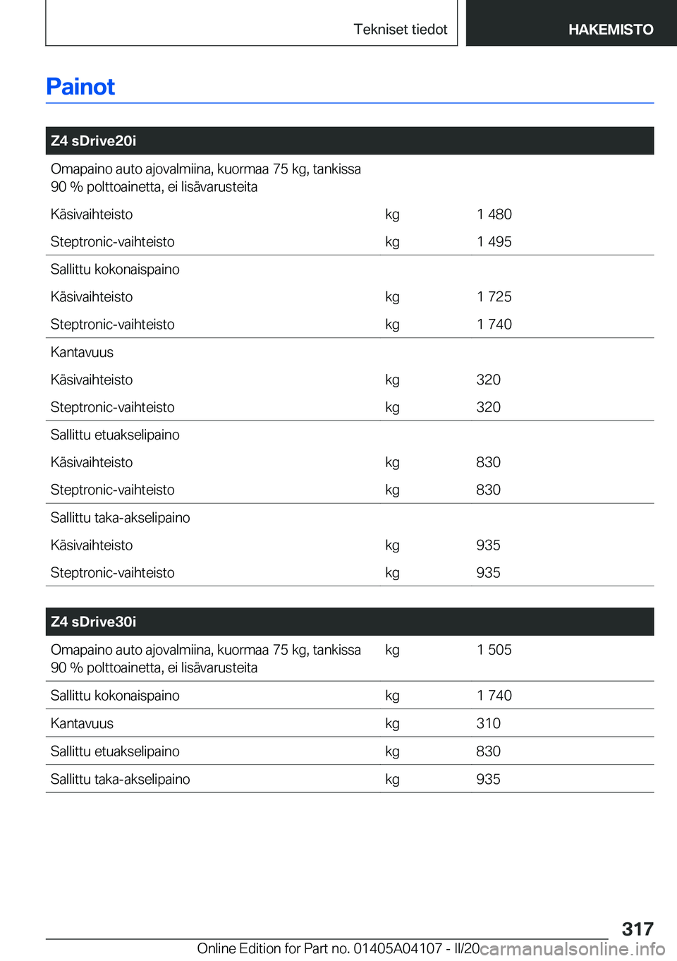 BMW Z4 2020  Omistajan Käsikirja (in Finnish) �P�a�i�n�o�t
�
�Z�4��s�D�r�i�v�e�2�0�i�O�m�a�p�a�i�n�o��a�u�t�o��a�j�o�v�a�l�m�i�i�n�a�,��k�u�o�r�m�a�a��7�5��k�g�,��t�a�n�k�i�s�s�a�9�0��%��p�o�l�t�t�o�a�i�n�e�t�t�a�,��e�i��l�i�s�