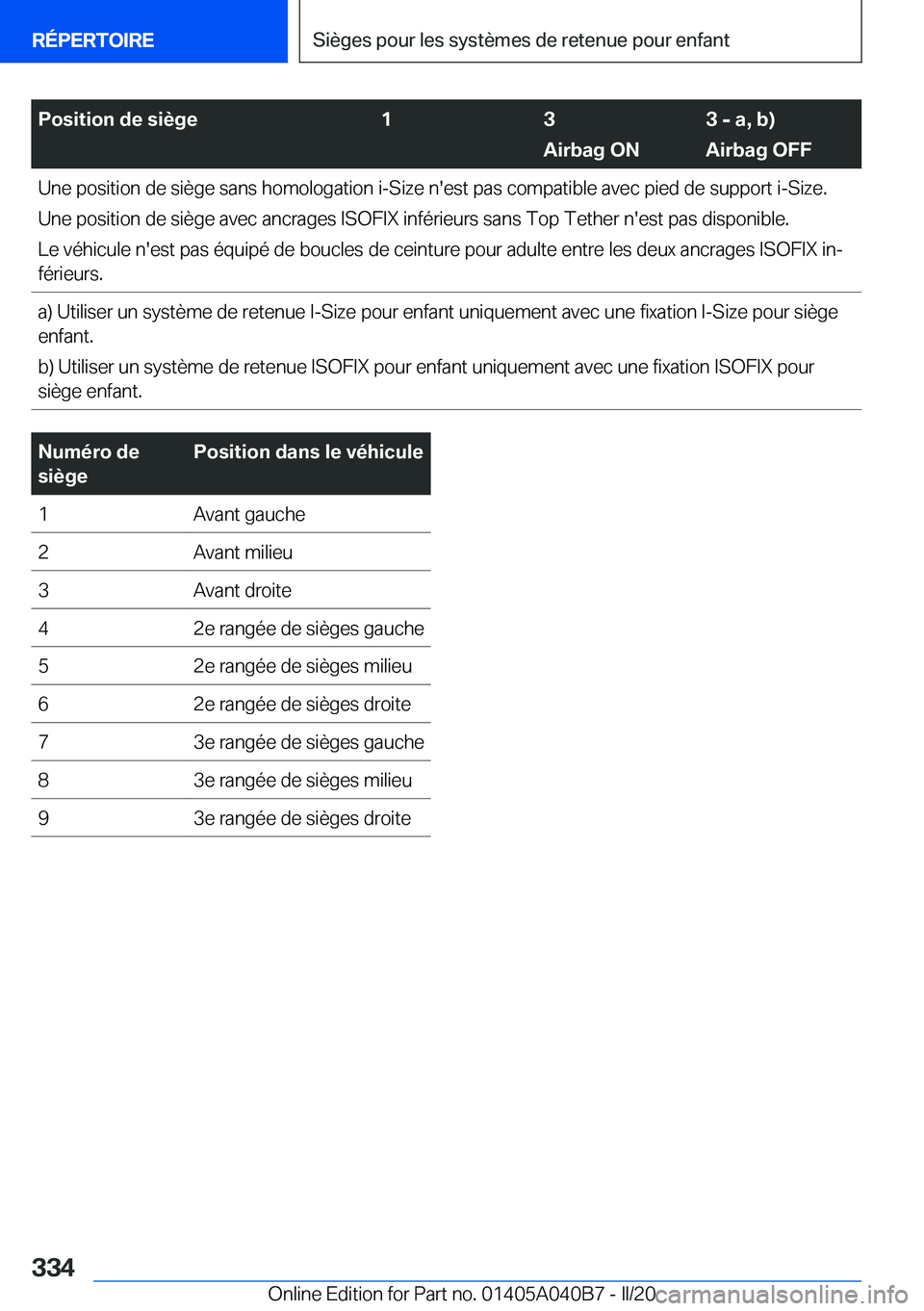 BMW Z4 2020  Notices Demploi (in French) �P�o�s�i�t�i�o�n��d�e��s�i�è�g�e�1�3
�A�i�r�b�a�g��O�N�3��-��a�,��b�)
�A�i�r�b�a�g��O�F�F�U�n�e��p�o�s�i�t�i�o�n��d�e��s�i�è�g�e��s�a�n�s��h�o�m�o�l�o�g�a�t�i�o�n��i�-�S�i�z�e��n�'