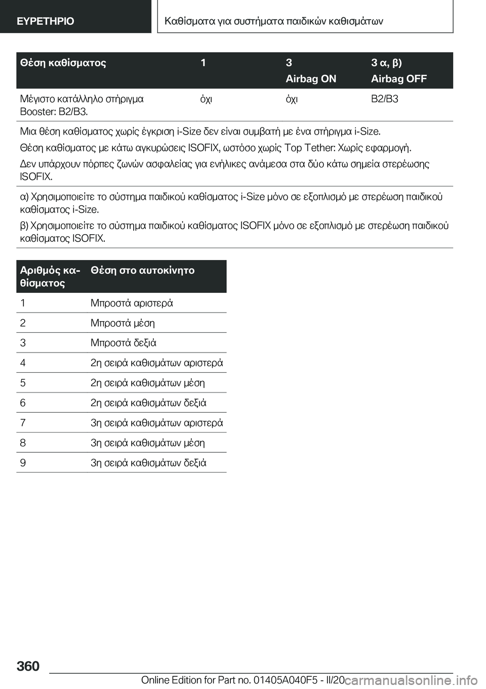 BMW Z4 2020  ΟΔΗΓΌΣ ΧΡΉΣΗΣ (in Greek) <ofy�]szRf_sgbe�1�3
�A�i�r�b�a�g��O�N�3�s�,�t�)
�A�i�r�b�a�g��O�F�F@ou\fgb�]sgn^^y^b�fgpd\u_s
�B�o�o�s�t�e�r�:��B�2�/�B�3�.oj\oj\�B�2�/�B�3@\s�