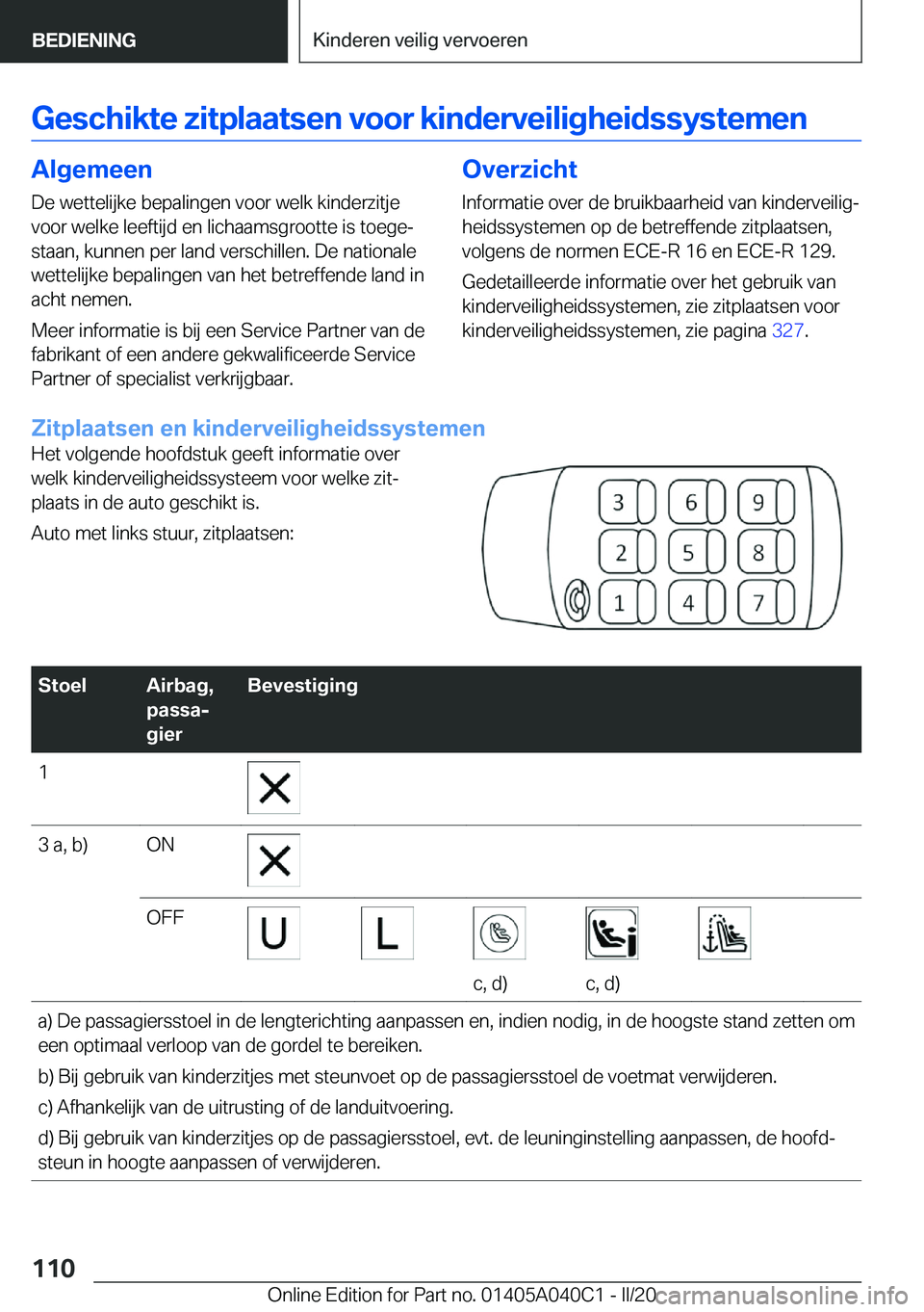 BMW Z4 2020  Instructieboekjes (in Dutch) �G�e�s�c�h�i�k�t�e��z�i�t�p�l�a�a�t�s�e�n��v�o�o�r��k�i�n�d�e�r�v�e�i�l�i�g�h�e�i�d�s�s�y�s�t�e�m�e�n�A�l�g�e�m�e�e�n
�D�e��w�e�t�t�e�l�i�j�k�e��b�e�p�a�l�i�n�g�e�n��v�o�o�r��w�e�l�k��k�i�n�d�