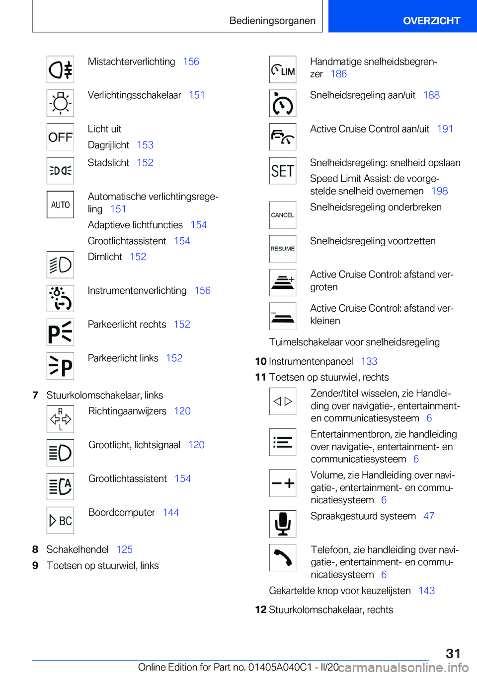 BMW Z4 2020  Instructieboekjes (in Dutch) �M�i�s�t�a�c�h�t�e�r�v�e�r�l�i�c�h�t�i�n�g\_�1�5�6�V�e�r�l�i�c�h�t�i�n�g�s�s�c�h�a�k�e�l�a�a�r\_ �1�5�1�L�i�c�h�t��u�i�t
�D�a�g�r�i�j�l�i�c�h�t\_ �1�5�3�S�t�a�d�s�l�i�c�h�t\_ �1�5�2�A�u�t�o�m