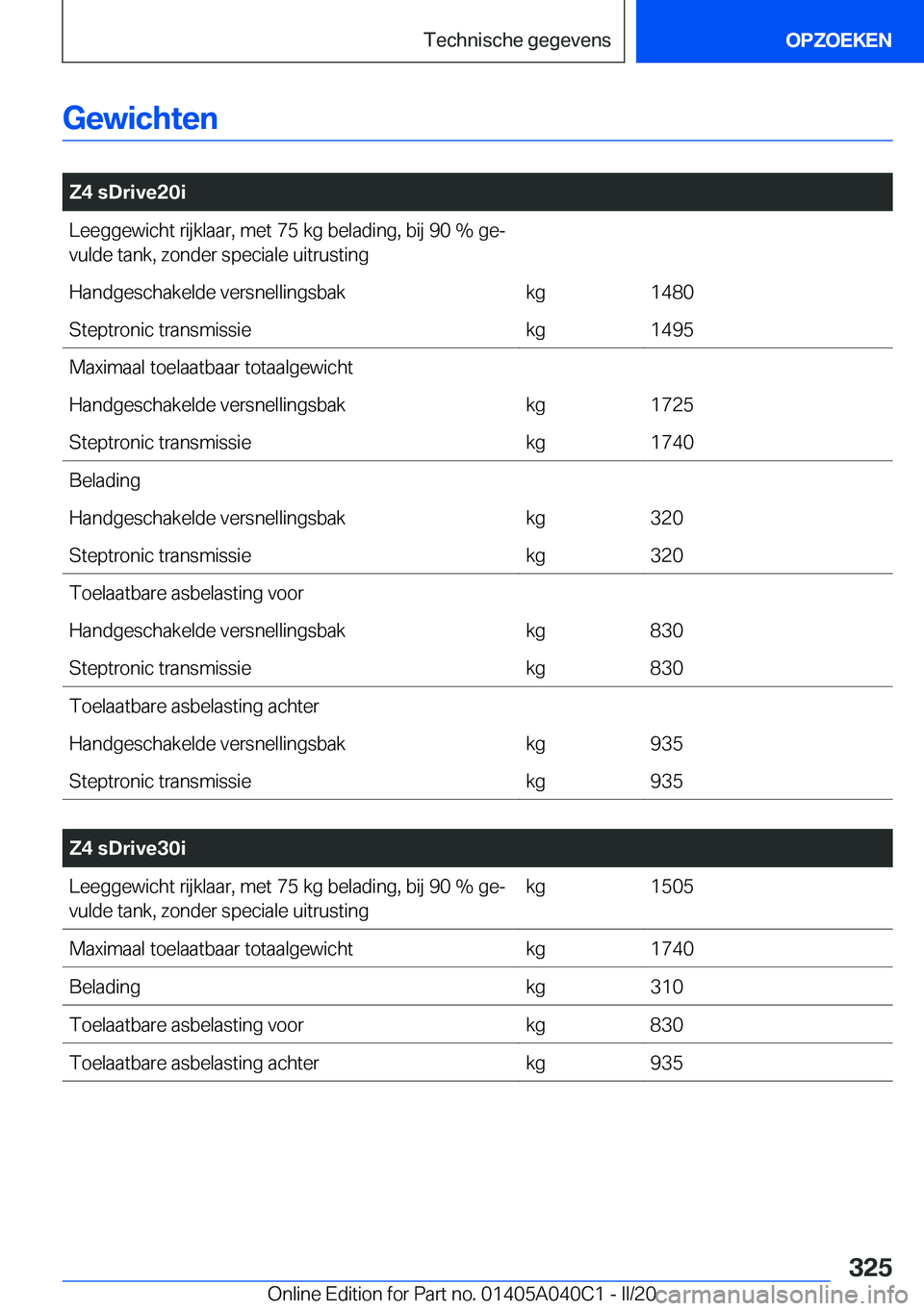 BMW Z4 2020  Instructieboekjes (in Dutch) �G�e�w�i�c�h�t�e�n
�
�Z�4��s�D�r�i�v�e�2�0�i�L�e�e�g�g�e�w�i�c�h�t��r�i�j�k�l�a�a�r�,��m�e�t��7�5��k�g��b�e�l�a�d�i�n�g�,��b�i�j��9�0��%��g�ej�v�u�l�d�e��t�a�n�k�,��z�o�n�d�e�r��s�p�e�c