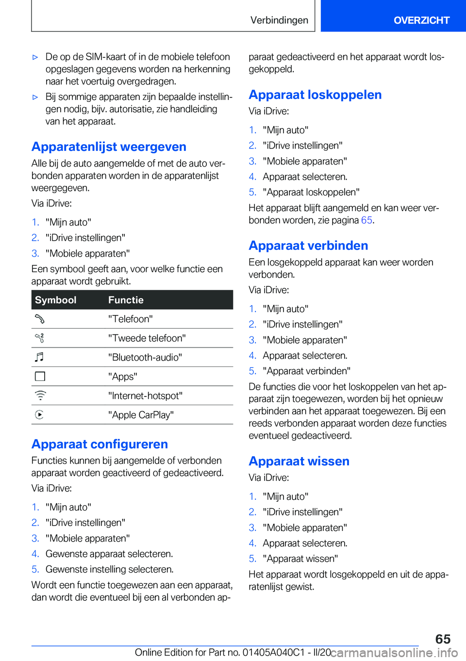 BMW Z4 2020  Instructieboekjes (in Dutch) 'x�D�e��o�p��d�e��S�I�M�-�k�a�a�r�t��o�f��i�n��d�e��m�o�b�i�e�l�e��t�e�l�e�f�o�o�n
�o�p�g�e�s�l�a�g�e�n��g�e�g�e�v�e�n�s��w�o�r�d�e�n��n�a��h�e�r�k�e�n�n�i�n�g
�n�a�a�r��h�e�t��v�o�e