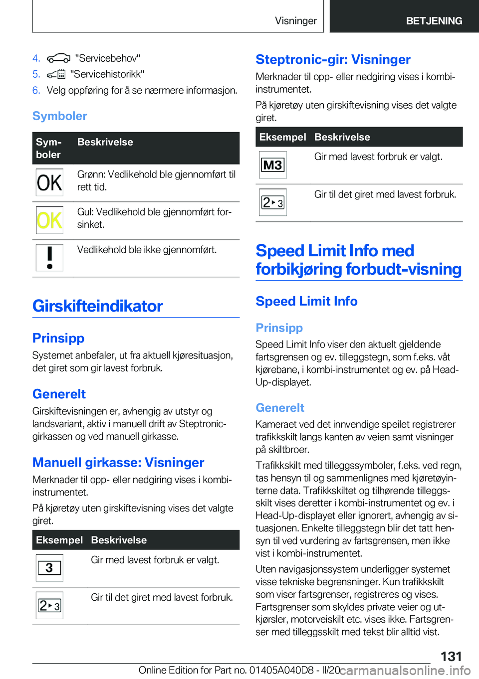BMW Z4 2020  InstruksjonsbØker (in Norwegian) �4�.����S�e�r�v�i�c�e�b�e�h�o�v��5�.����S�e�r�v�i�c�e�h�i�s�t�o�r�i�k�k��6�.�V�e�l�g��o�p�p�f�