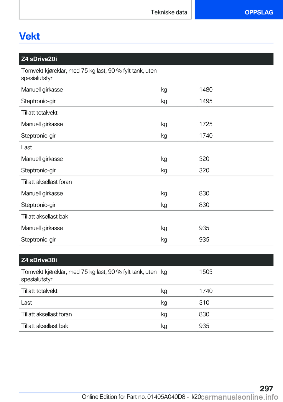 BMW Z4 2020  InstruksjonsbØker (in Norwegian) �V�e�k�t
�
�Z�4��s�D�r�i�v�e�2�0�i�T�o�m�v�e�k�t��k�j�