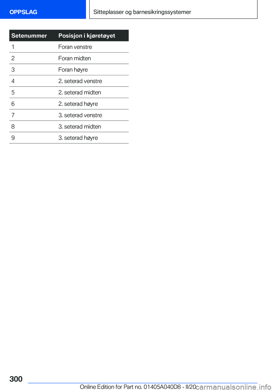 BMW Z4 2020  InstruksjonsbØker (in Norwegian) �S�e�t�e�n�u�m�m�e�r�P�o�s�i�s�j�o�n��i��k�j�
