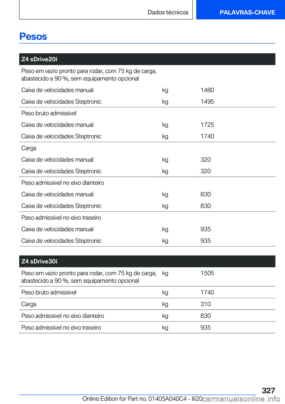 BMW Z4 2020  Manual do condutor (in Portuguese) �P�e�s�o�s
�
�Z�4��s�D�r�i�v�e�2�0�i�P�e�s�o��e�m��v�a�z�i�o��p�r�o�n�t�o��p�a�r�a��r�o�d�a�r�,��c�o�m��7�5��k�g��d�e��c�a�r�g�a�,�a�b�a�s�t�e�c�i�d�o��a��9�0��%�,��s�e�m��e�q�u�i�p�a