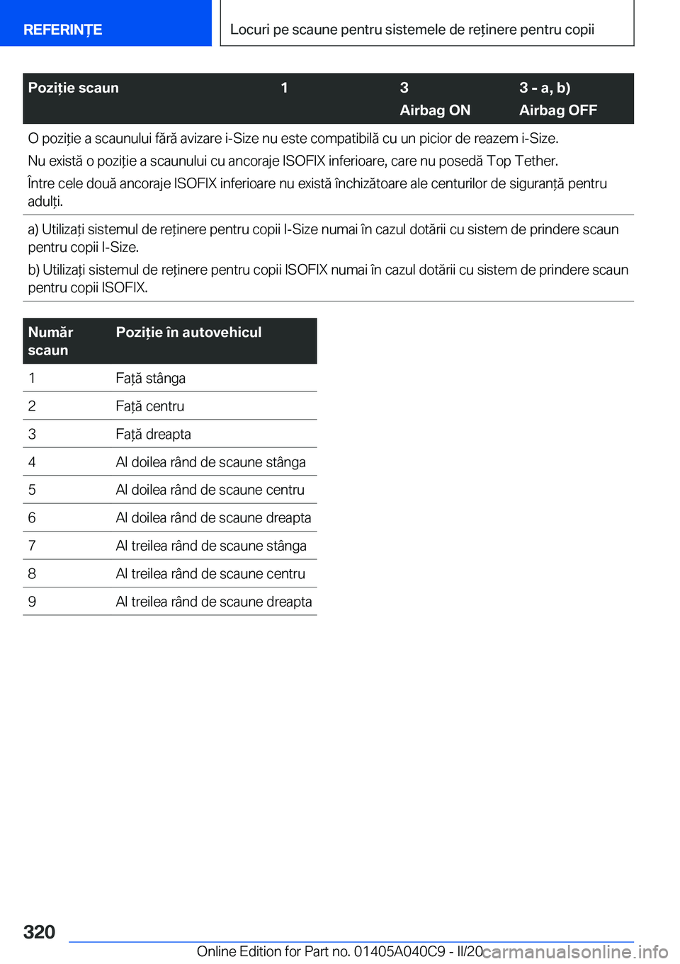 BMW Z4 2020  Ghiduri De Utilizare (in Romanian) �P�o�z�i�i�e��s�c�a�u�n�1�3
�A�i�r�b�a�g��O�N�3��-��a�,��b�)
�A�i�r�b�a�g��O�F�F�O��p�o�z�i*�i�e��a��s�c�a�u�n�u�l�u�i��f�