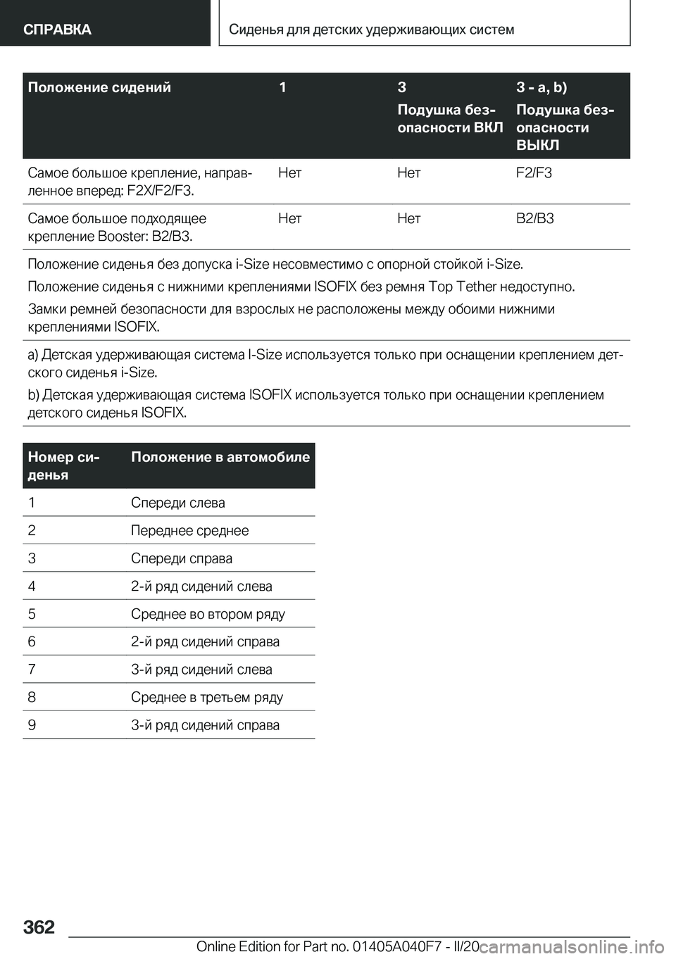 BMW Z4 2020  Руково 