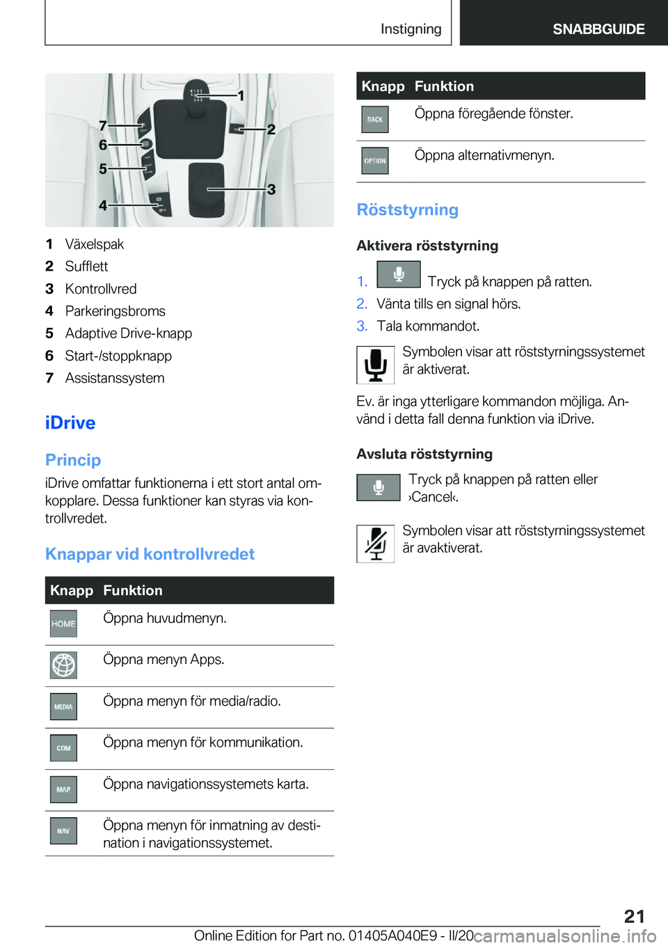 BMW Z4 2020  InstruktionsbÖcker (in Swedish) �1�V�ä�x�e�l�s�p�a�k�2�S�u�f�f�l�e�t�t�3�K�o�n�t�r�o�l�l�v�r�e�d�4�P�a�r�k�e�r�i�n�g�s�b�r�o�m�s�5�A�d�a�p�t�i�v�e��D�r�i�v�e�-�k�n�a�p�p�6�S�t�a�r�t�-�/�s�t�o�p�p�k�n�a�p�p�7�A�s�s�i�s�t�a�n�s�s�y�