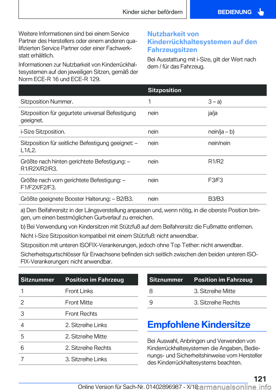 BMW Z4 2019  Betriebsanleitungen (in German) �W�e�i�t�e�r�e��I�n�f�o�r�m�a�t�i�o�n�e�n��s�i�n�d��b�e�i��e�i�n�e�m��S�e�r�v�i�c�e
�P�a�r�t�n�e�r��d�e�s��H�e�r�s�t�e�l�l�e�r�s��o�d�e�r��e�i�n�e�m��a�n�d�e�r�e�n��q�u�aj
�l�i�f�i�z�i�e�r