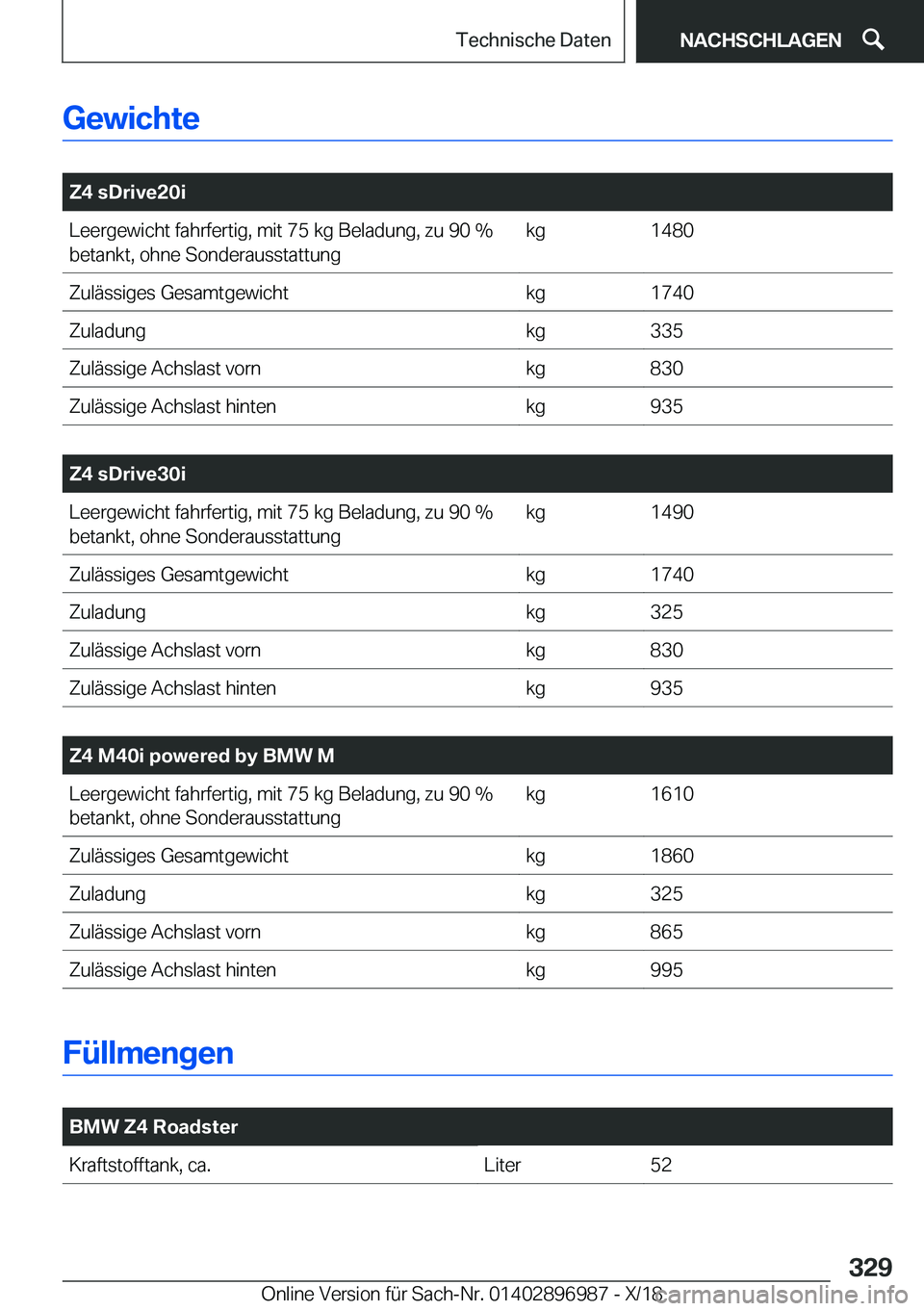 BMW Z4 2019  Betriebsanleitungen (in German) �G�e�w�i�c�h�t�e
�
�Z�4��s�D�r�i�v�e�2�0�i�L�e�e�r�g�e�w�i�c�h�t��f�a�h�r�f�e�r�t�i�g�,��m�i�t��7�5��k�g��B�e�l�a�d�u�n�g�,��z�u��9�0��%�b�e�t�a�n�k�t�,��o�h�n�e��S�o�n�d�e�r�a�u�s�s�t�a�t