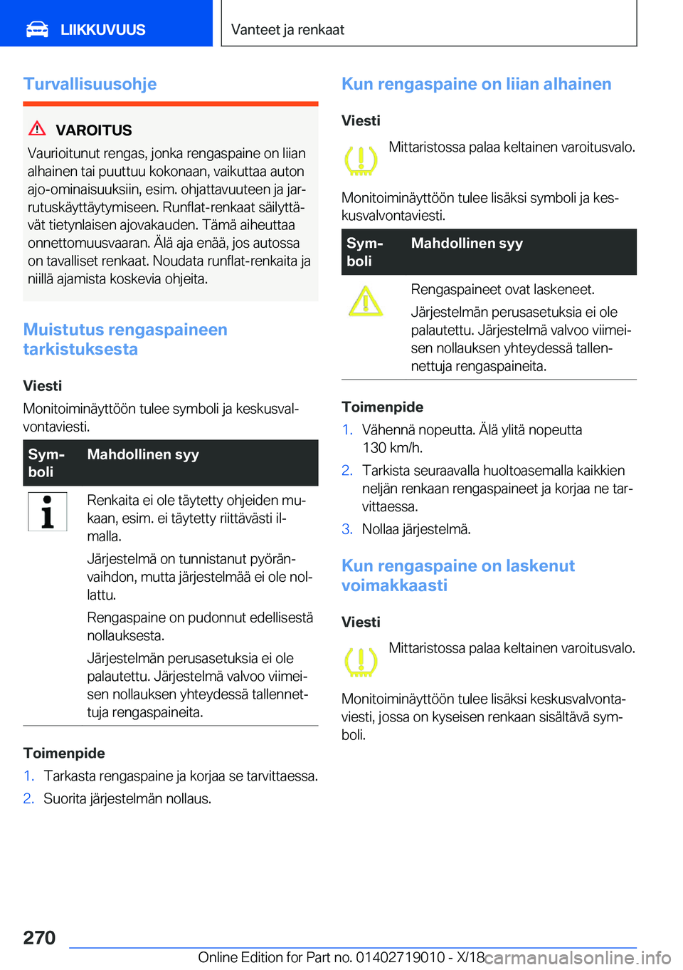 BMW Z4 2019  Omistajan Käsikirja (in Finnish) �T�u�r�v�a�l�l�i�s�u�u�s�o�h�j�e
�V�A�R�O�I�T�U�S
�V�a�u�r�i�o�i�t�u�n�u�t��r�e�n�g�a�s�,��j�o�n�k�a��r�e�n�g�a�s�p�a�i�n�e��o�n��l�i�i�a�n
�a�l�h�a�i�n�e�n��t�a�i��p�u�u�t�t�u�u��k�o�k�o�n�a�