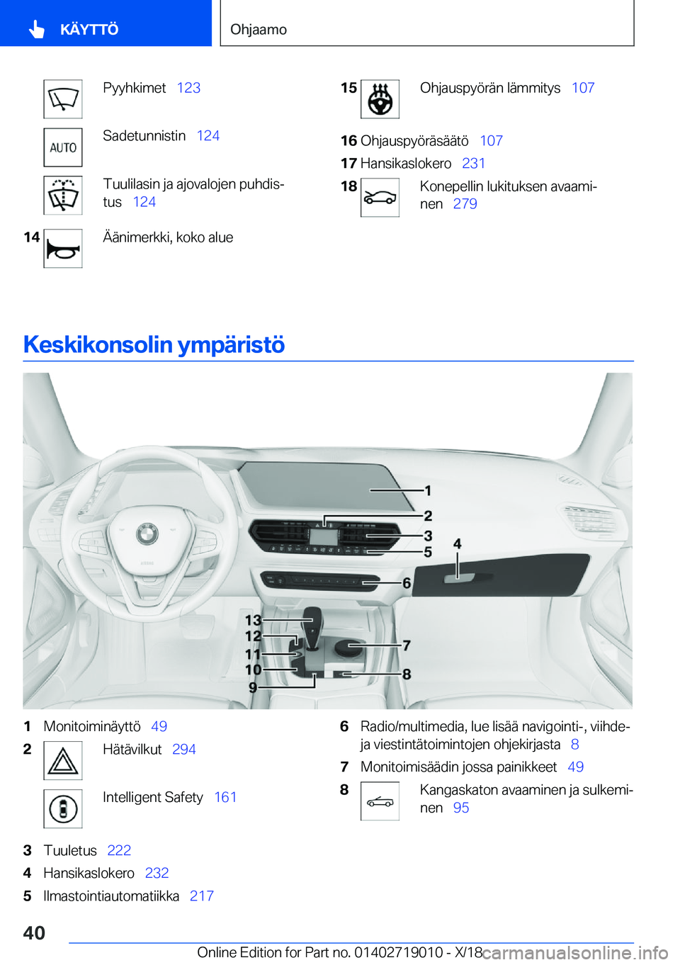 BMW Z4 2019  Omistajan Käsikirja (in Finnish) �P�y�y�h�k�i�m�e�t\_�1�2�3�S�a�d�e�t�u�n�n�i�s�t�i�n\_ �1�2�4�T�u�u�l�i�l�a�s�i�n��j�a��a�j�o�v�a�l�o�j�e�n��p�u�h�d�i�sj
�t�u�s\_ �1�2�4�1�4�