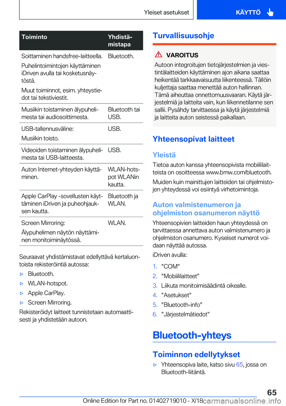 BMW Z4 2019  Omistajan Käsikirja (in Finnish) �T�o�i�m�i�n�t�o�Y�h�d�i�s�t�