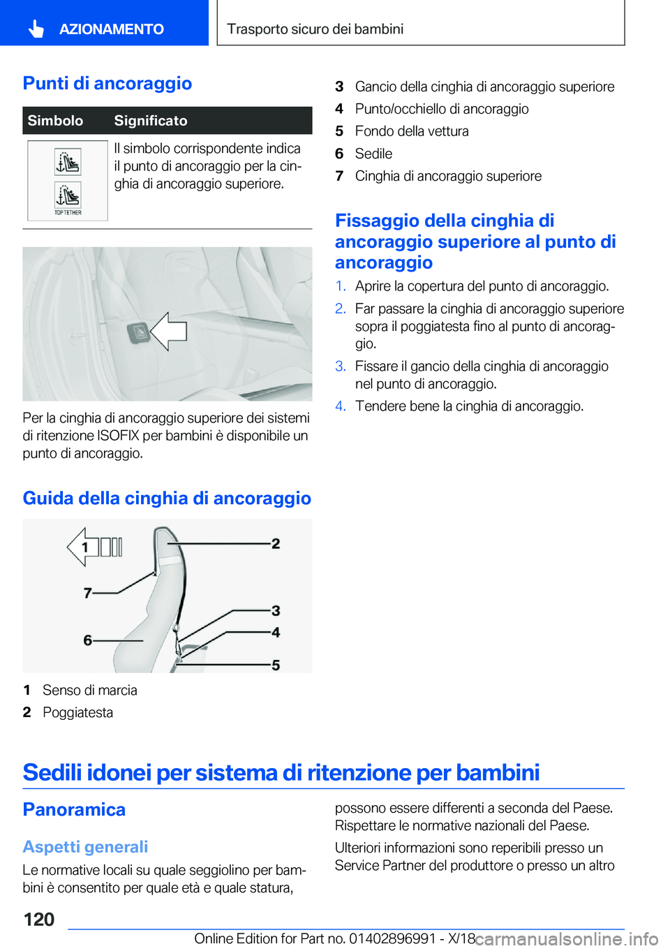 BMW Z4 2019  Libretti Di Uso E manutenzione (in Italian) �P�u�n�t�i��d�i��a�n�c�o�r�a�g�g�i�o�S�i�m�b�o�l�o�S�i�g�n�i�f�i�c�a�t�o�I�l��s�i�m�b�o�l�o��c�o�r�r�i�s�p�o�n�d�e�n�t�e��i�n�d�i�c�a
�i�l��p�u�n�t�o��d�i��a�n�c�o�r�a�g�g�i�o��p�e�r��l�a��