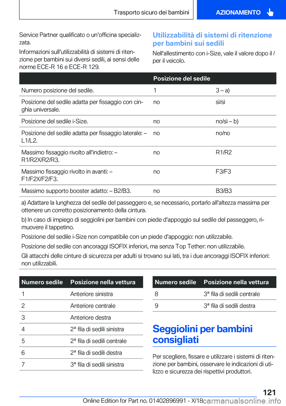 BMW Z4 2019  Libretti Di Uso E manutenzione (in Italian) �S�e�r�v�i�c�e��P�a�r�t�n�e�r��q�u�a�l�i�f�i�c�a�t�o��o��u�n�'�o�f�f�i�c�i�n�a��s�p�e�c�i�a�l�i�zª�z�a�t�a�.
�I�n�f�o�r�m�a�z�i�o�n�i��s�u�l�l�'�u�t�i�l�i�z�z�a�b�i�l�i�t�