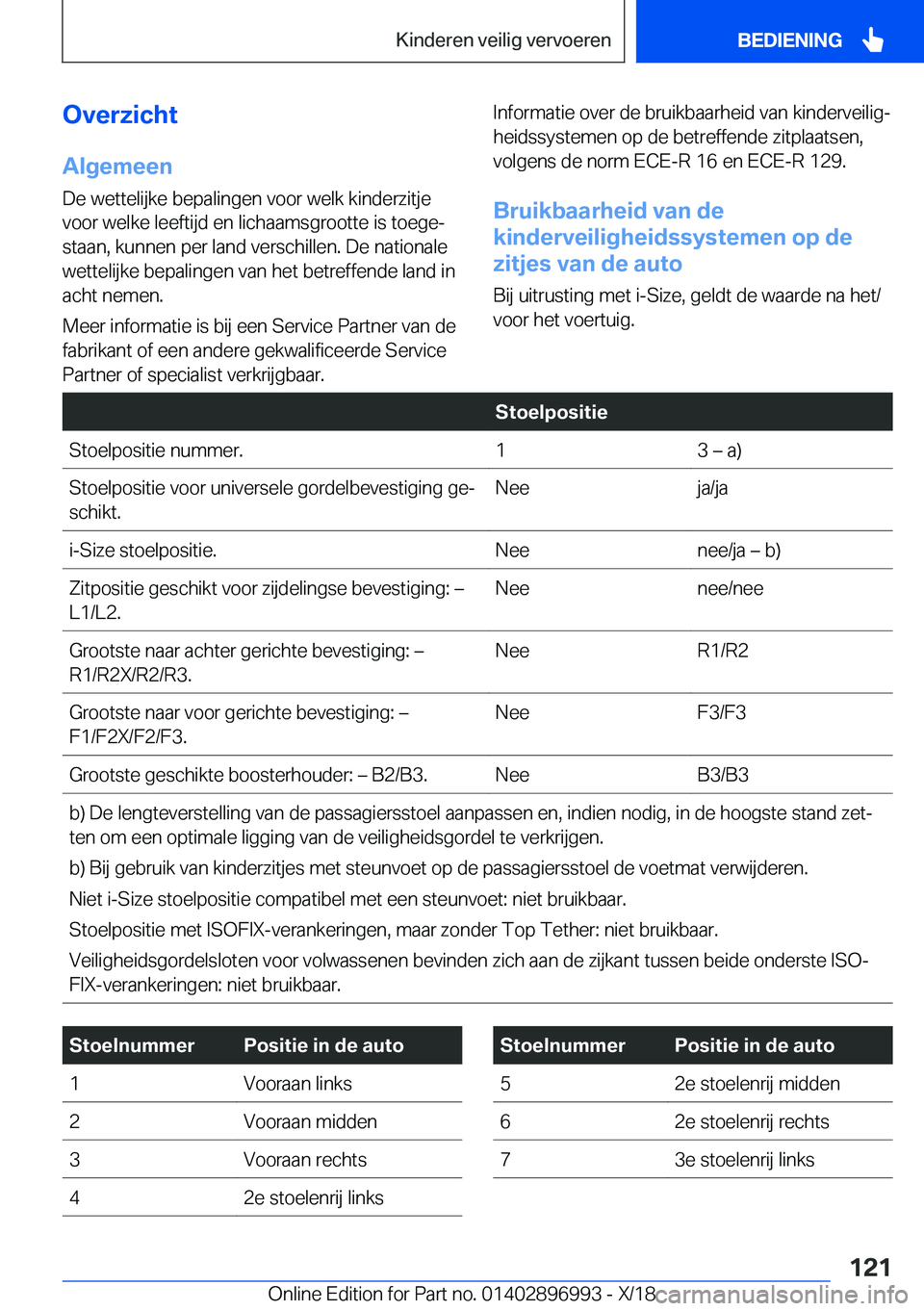 BMW Z4 2019  Instructieboekjes (in Dutch) �O�v�e�r�z�i�c�h�t�A�l�g�e�m�e�e�n
�D�e��w�e�t�t�e�l�i�j�k�e��b�e�p�a�l�i�n�g�e�n��v�o�o�r��w�e�l�k��k�i�n�d�e�r�z�i�t�j�e
�v�o�o�r��w�e�l�k�e��l�e�e�f�t�i�j�d��e�n��l�i�c�h�a�a�m�s�g�r�o�o�t