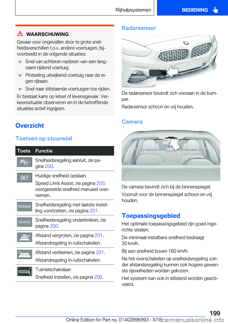 BMW Z4 2019  Instructieboekjes (in Dutch) �W�A�A�R�S�C�H�U�W�I�N�G
�G�e�v�a�a�r��v�o�o�r��o�n�g�e�v�a�l�l�e�n��d�o�o�r��t�e��g�r�o�t�e��s�n�e�lj
�h�e�i�d�s�v�e�r�s�c�h�i�l�l�e�n��t�.�o�.�v�.��a�n�d�e�r�e��v�o�e�r�t�u�i�g�e�n�,��b�i