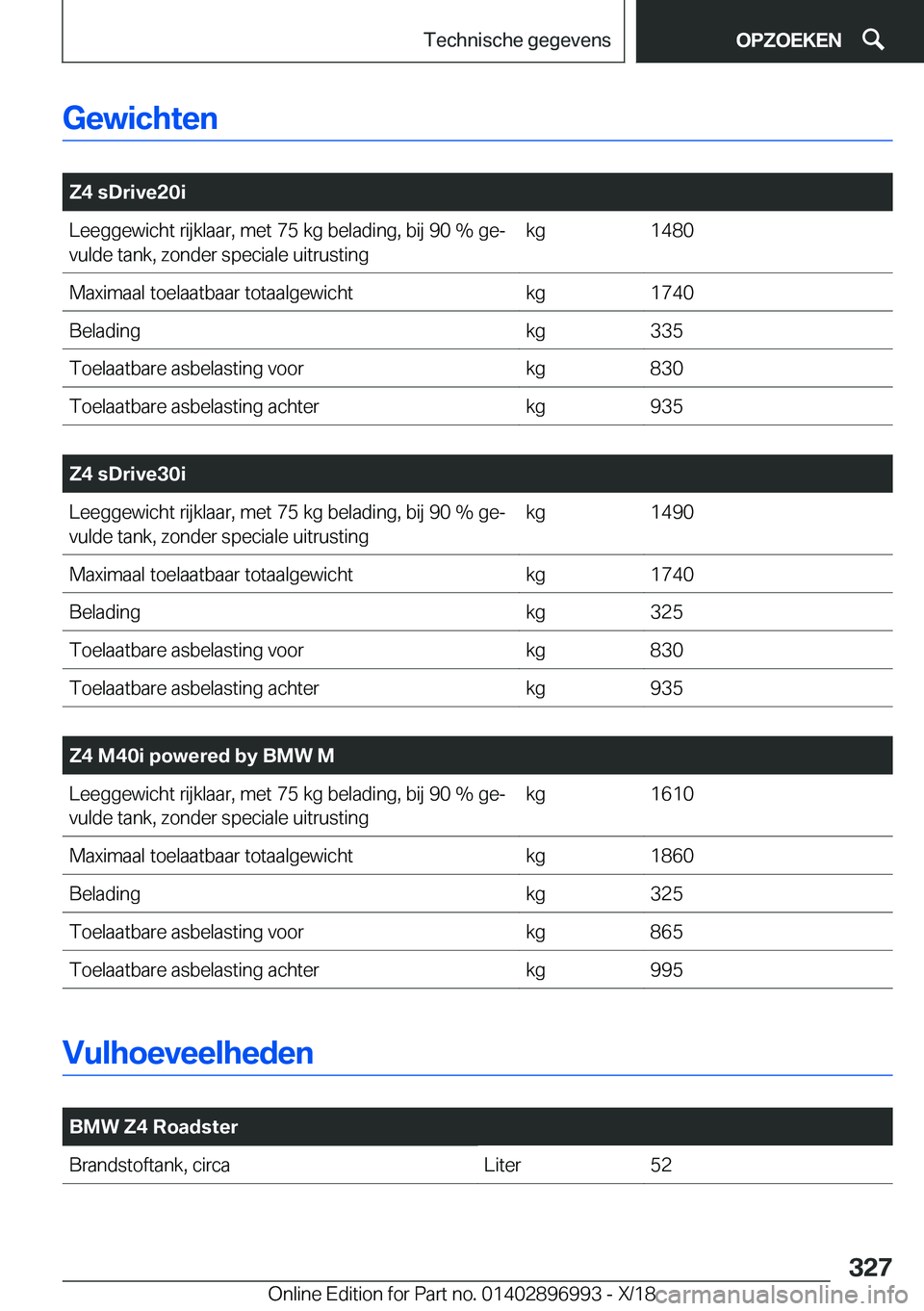 BMW Z4 2019  Instructieboekjes (in Dutch) �G�e�w�i�c�h�t�e�n
�
�Z�4��s�D�r�i�v�e�2�0�i�L�e�e�g�g�e�w�i�c�h�t��r�i�j�k�l�a�a�r�,��m�e�t��7�5��k�g��b�e�l�a�d�i�n�g�,��b�i�j��9�0��%��g�ej�v�u�l�d�e��t�a�n�k�,��z�o�n�d�e�r��s�p�e�c