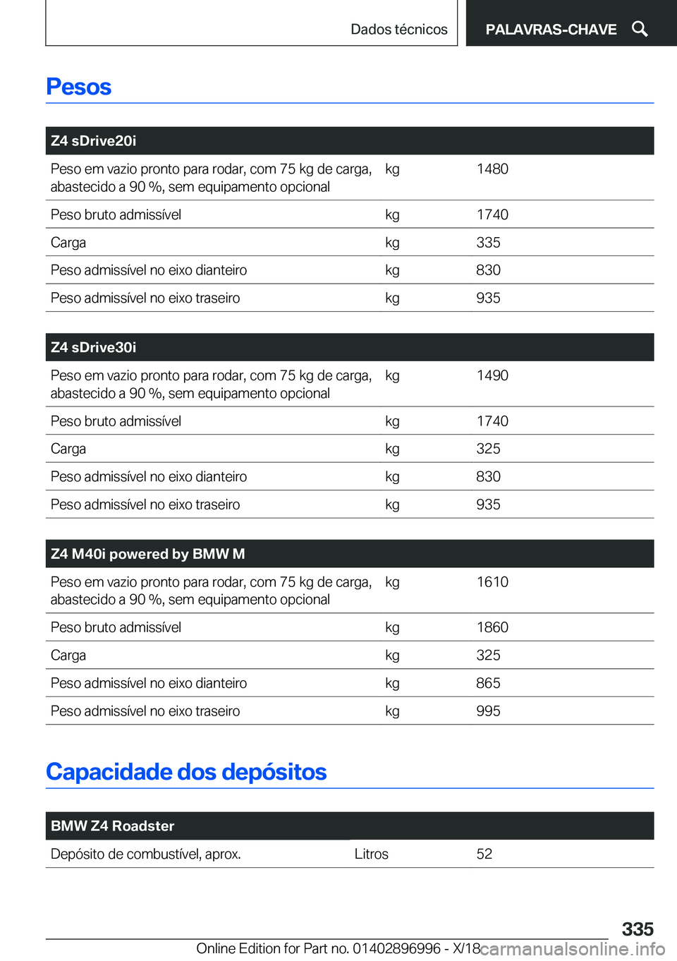 BMW Z4 2019  Manual do condutor (in Portuguese) �P�e�s�o�s
�
�Z�4��s�D�r�i�v�e�2�0�i�P�e�s�o��e�m��v�a�z�i�o��p�r�o�n�t�o��p�a�r�a��r�o�d�a�r�,��c�o�m��7�5��k�g��d�e��c�a�r�g�a�,�a�b�a�s�t�e�c�i�d�o��a��9�0��%�,��s�e�m��e�q�u�i�p�a