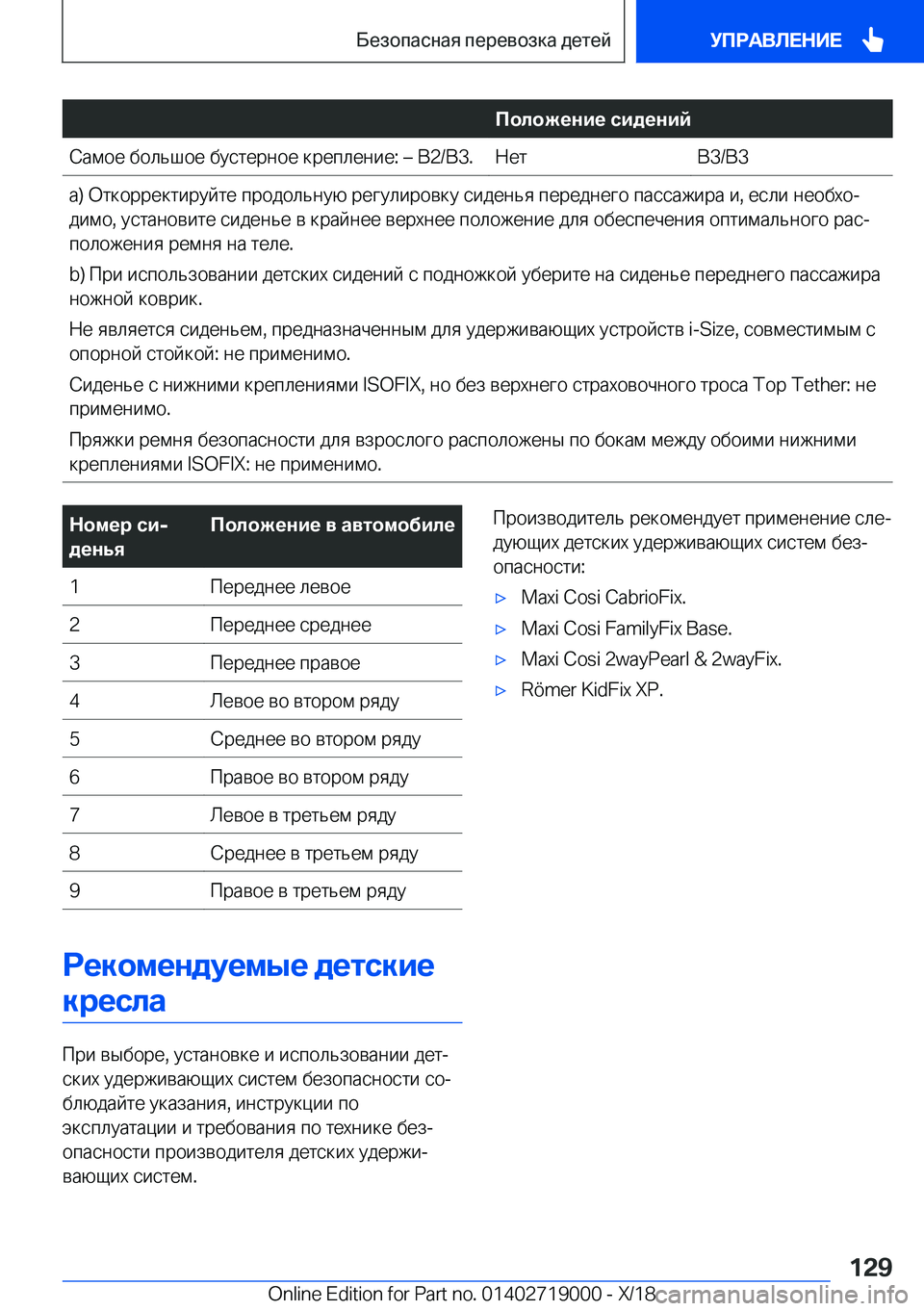 BMW Z4 2019  Руково 
