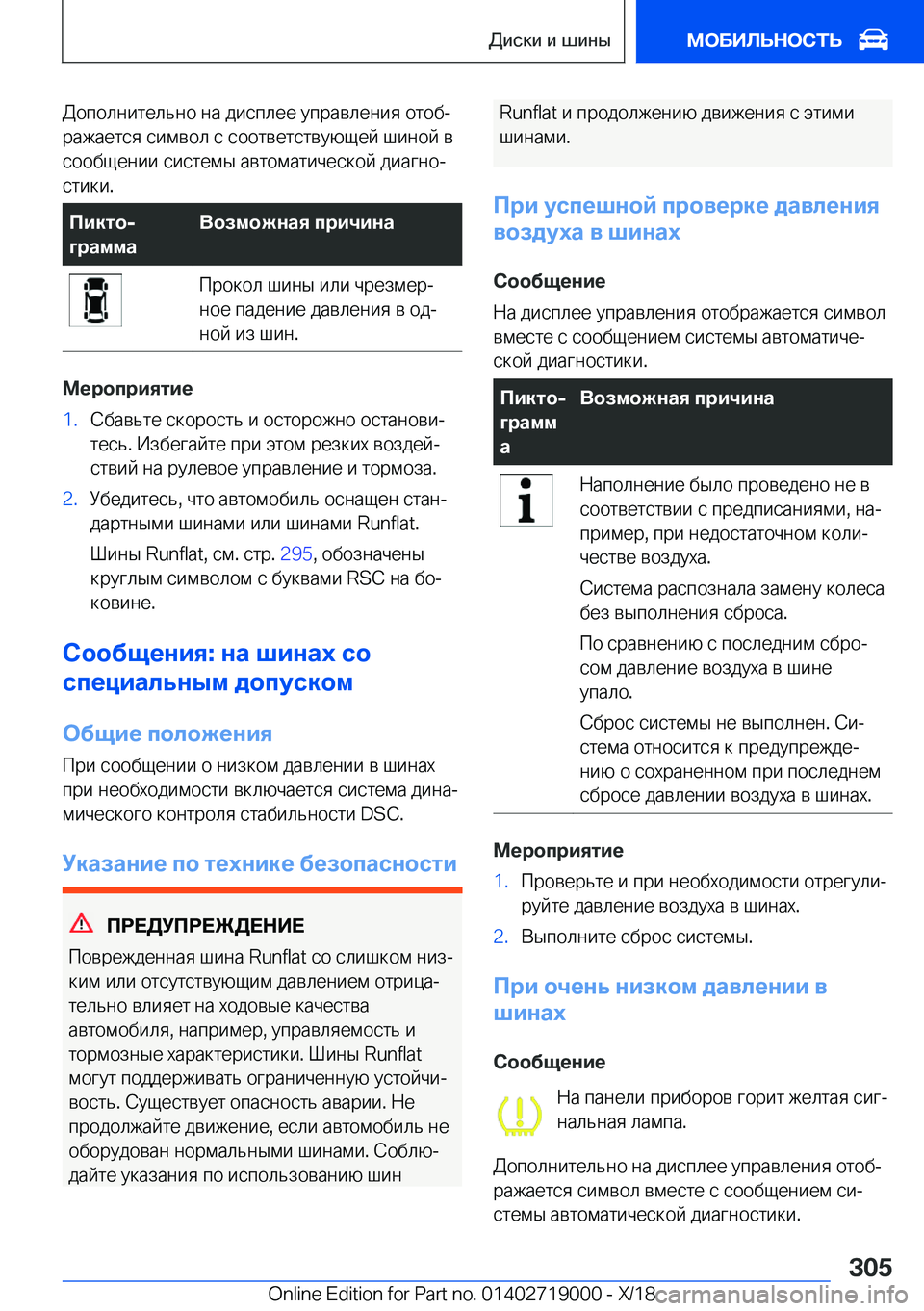 BMW Z4 2019  Руково  