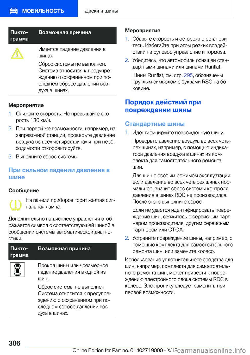 BMW Z4 2019  Руково 