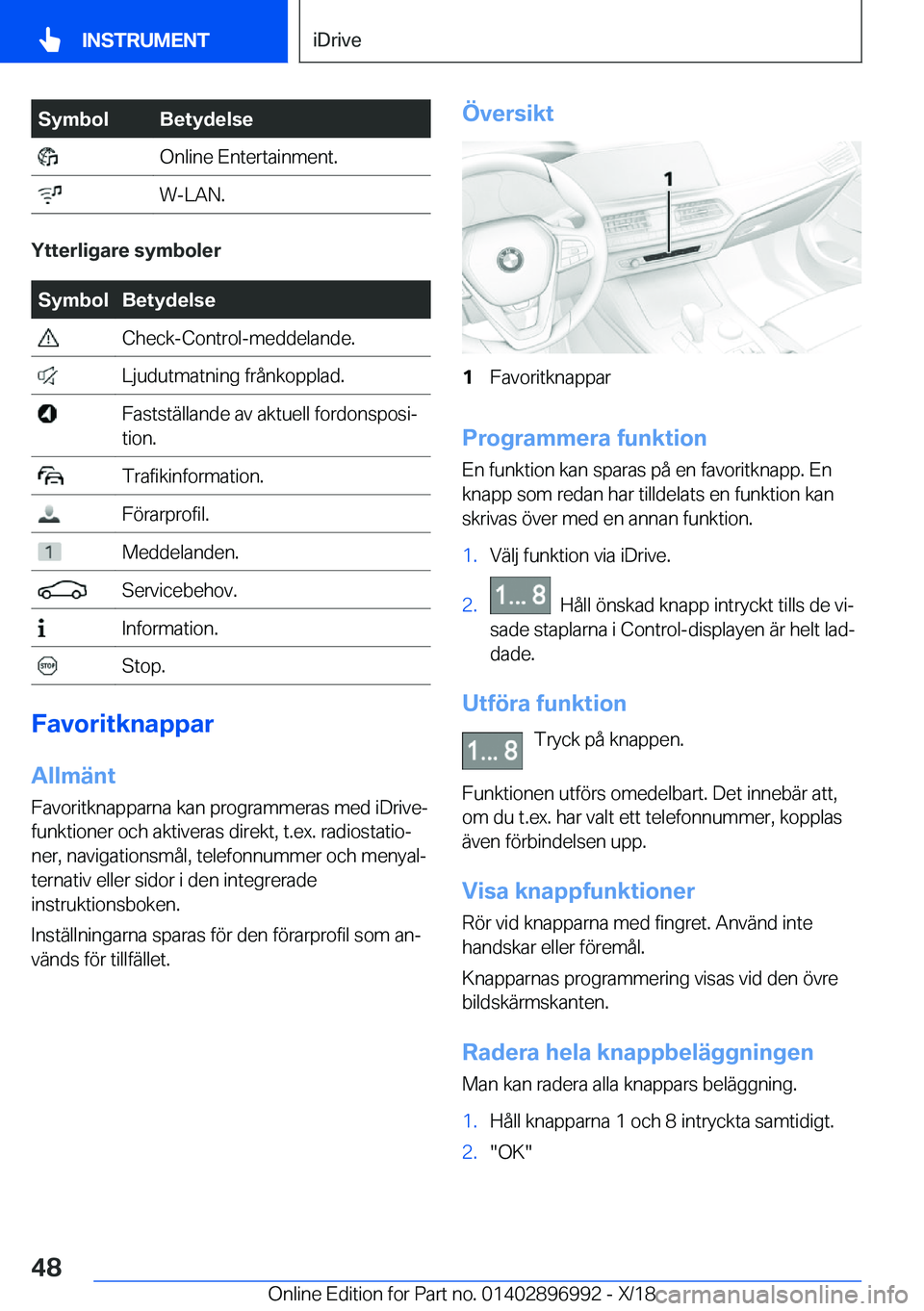 BMW Z4 2019  InstruktionsbÖcker (in Swedish) �S�y�m�b�o�l�B�e�t�y�d�e�l�s�e��O�n�l�i�n�e��E�n�t�e�r�t�a�i�n�m�e�n�t�.��W�-�L�A�N�.
�Y�t�t�e�r�l�i�g�a�r�e��s�y�m�b�o�l�e�r
�S�y�m�b�o�l�B�e�t�y�d�e�l�s�e��C�h�e�c�k�-�C�o�n�t�r�o�l�-�m�e�d�d�e