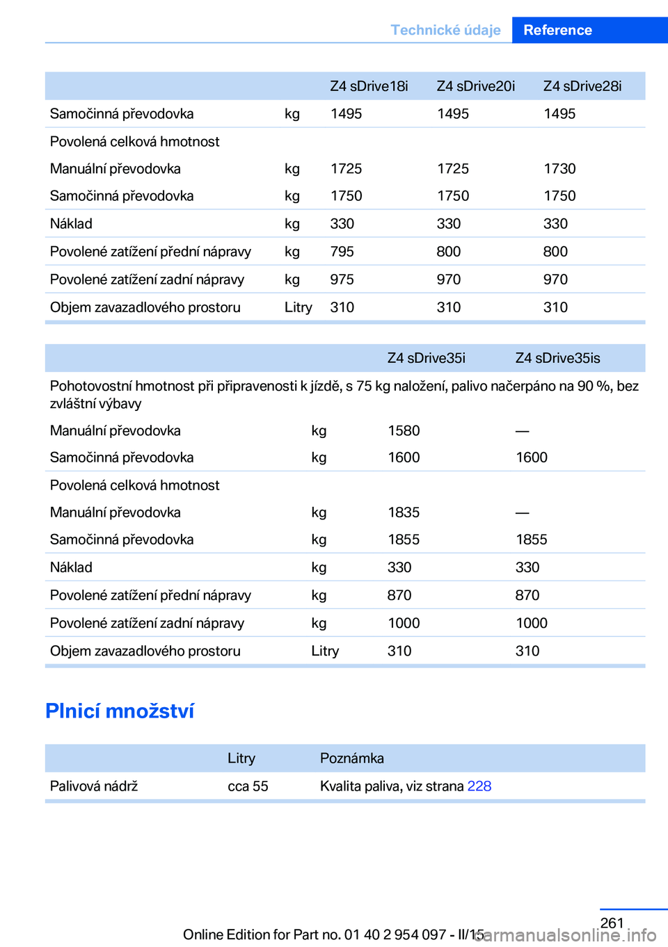 BMW Z4 2016  Návod na použití (in Czech) Z4 sDrive18iZ4 sDrive20iZ4 sDrive28iSamočinná převodovkakg149514951495Povolená celková hmotnostManuální převodovkakg172517251730Samočinná převodovkakg175017501750Nákladkg330330330Povolené