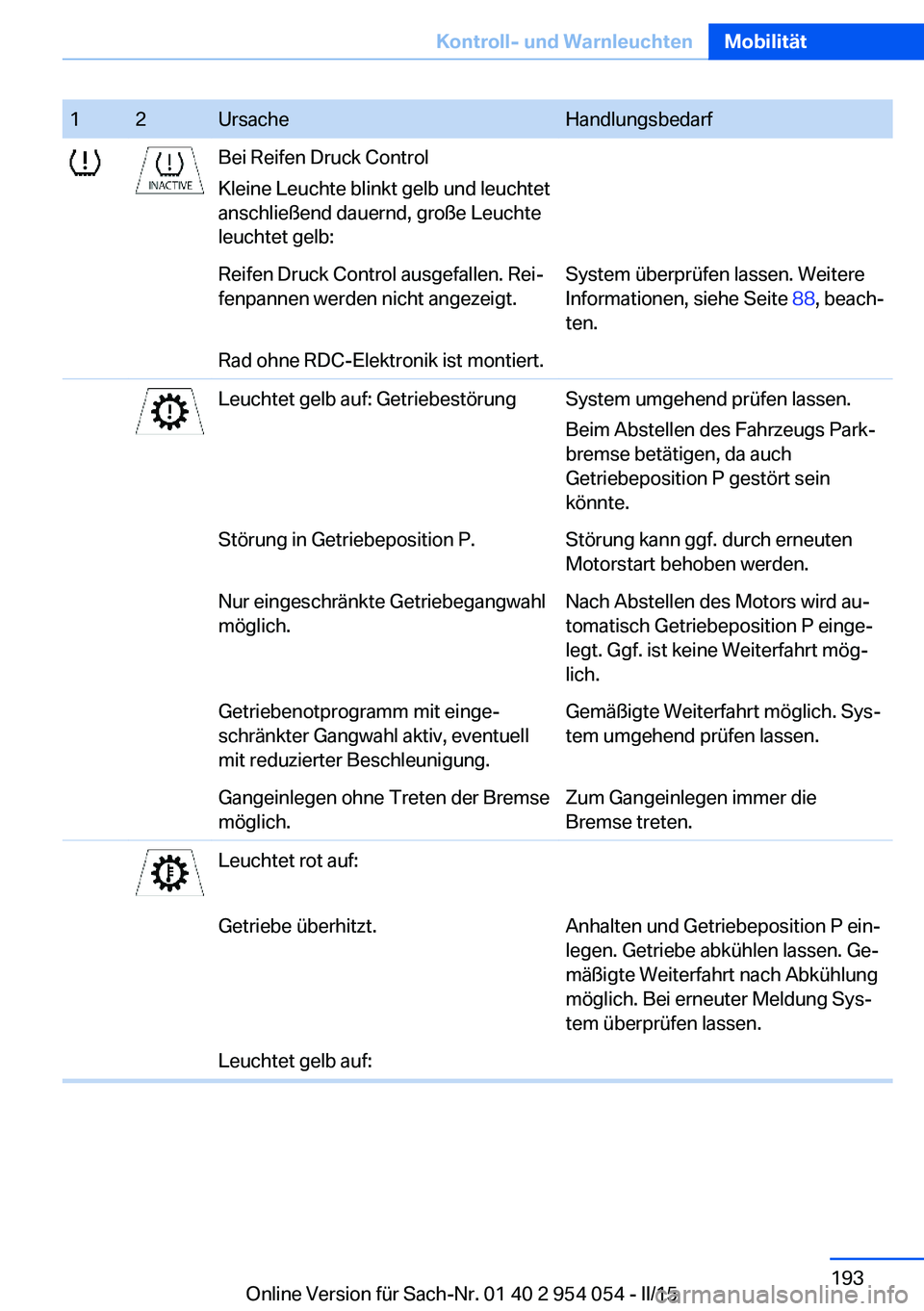 BMW Z4 2016  Betriebsanleitungen (in German) 12UrsacheHandlungsbedarfBei Reifen Druck Control
Kleine Leuchte blinkt gelb und leuchtet
anschließend dauernd, große Leuchte
leuchtet gelb:Reifen Druck Control ausgefallen. Rei‐
fenpannen werden n
