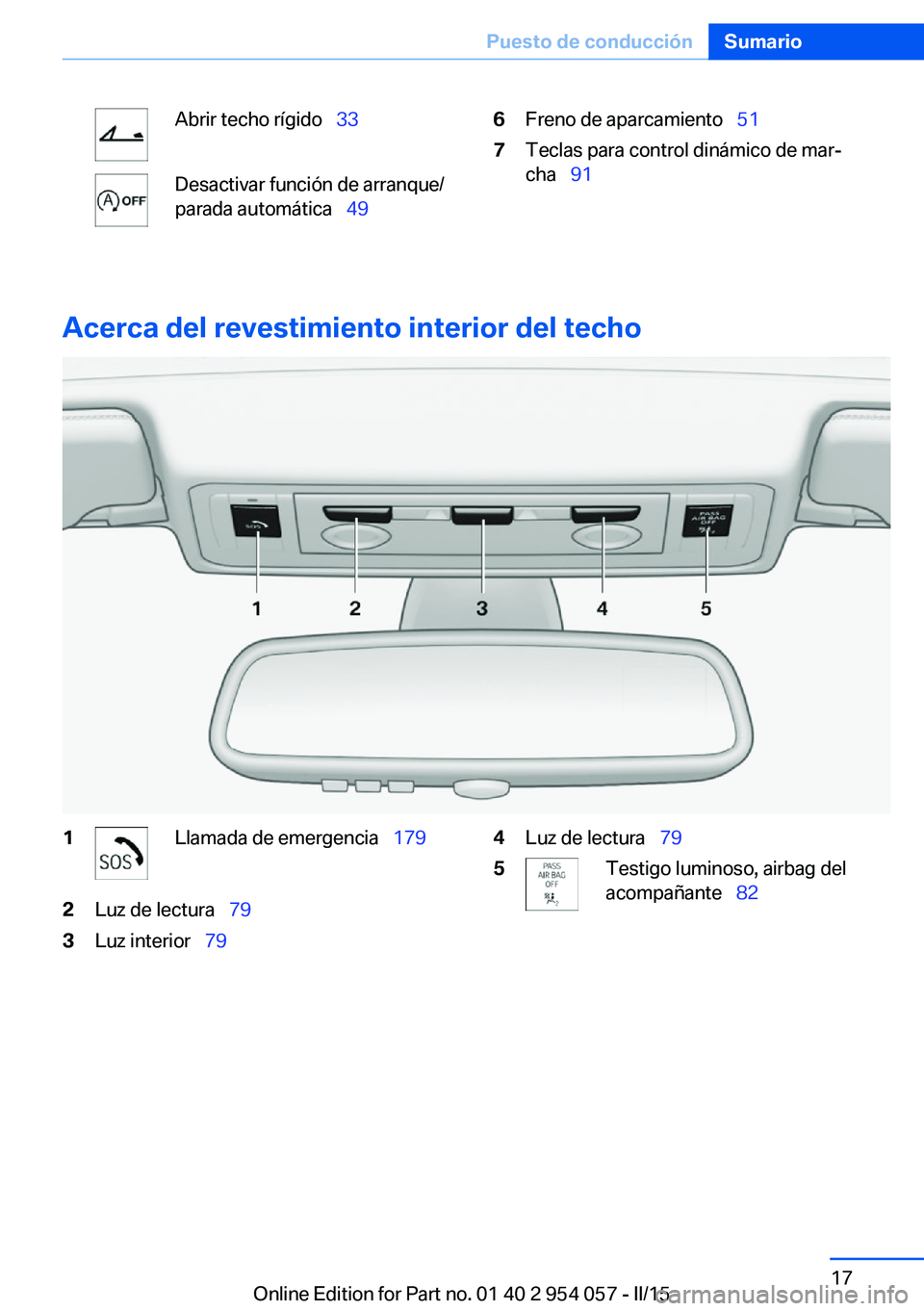 BMW Z4 2016  Manuales de Empleo (in Spanish) Abrir techo rígido  33Desactivar función de arranque/
parada automática   496Freno de aparcamiento   517Teclas para control dinámico de mar‐
cha   91
Acerca del revestimiento int