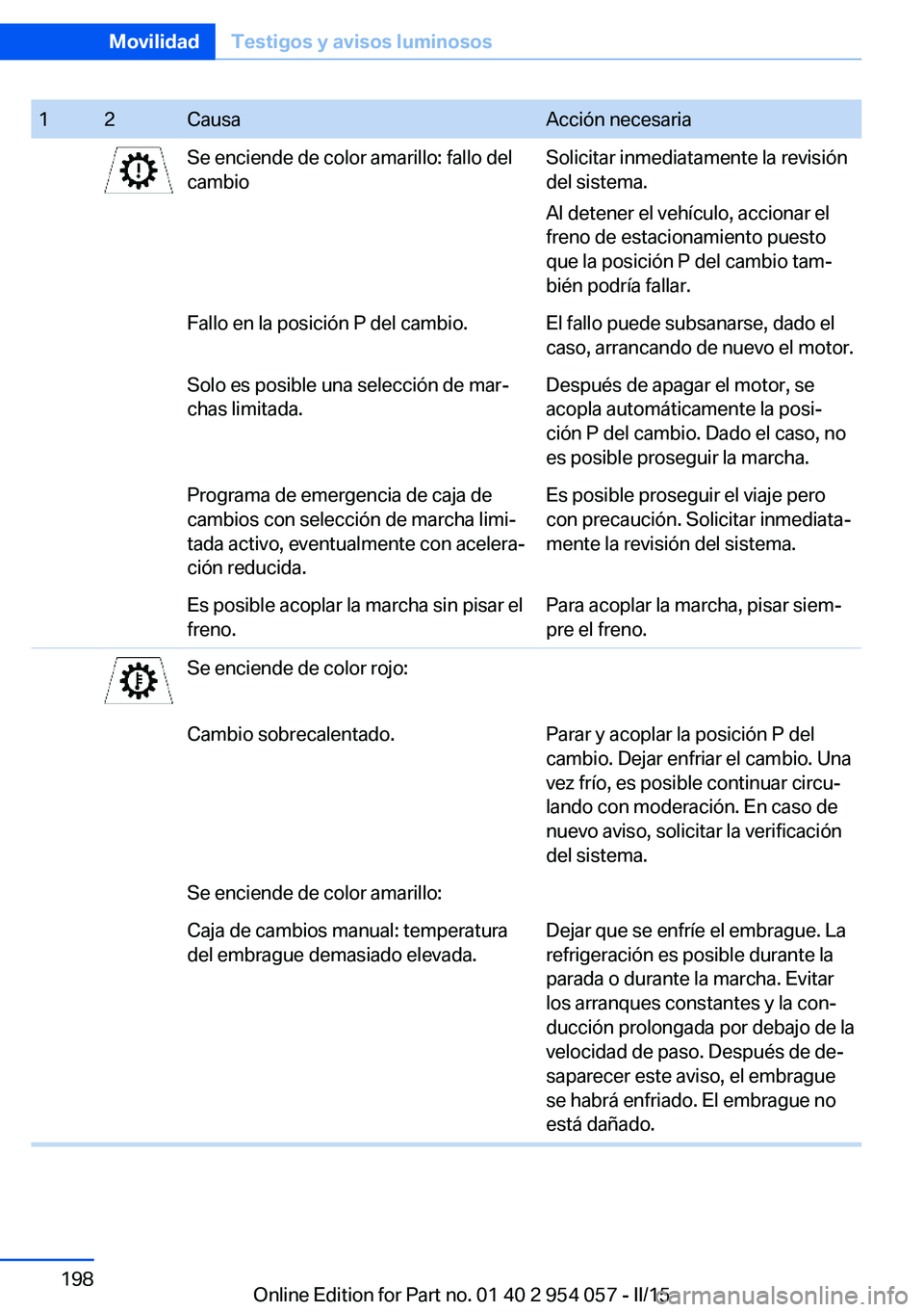 BMW Z4 2016 Manuales de Empleo (in Spanish) 12CausaAcción necesariaSe enciende de color amarillo: fallo del
cambioSolicitar inmediatamente la revisión
del sistema.
Al detener el vehículo, accionar el
freno de estacionamiento puesto
que la po BMW Z4 2016 Manuales de Empleo (in Spanish) 12CausaAcción necesariaSe enciende de color amarillo: fallo del
cambioSolicitar inmediatamente la revisión
del sistema.
Al detener el vehículo, accionar el
freno de estacionamiento puesto
que la po