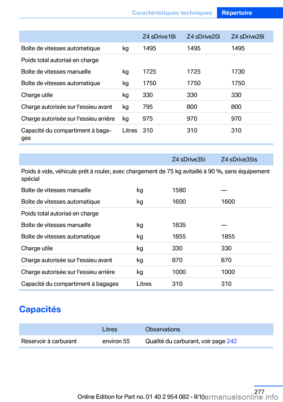 BMW Z4 2016  Notices Demploi (in French) Z4 sDrive18iZ4 sDrive20iZ4 sDrive28iBoîte de vitesses automatiquekg149514951495Poids total autorisé en chargeBoîte de vitesses manuellekg172517251730Boîte de vitesses automatiquekg175017501750Char