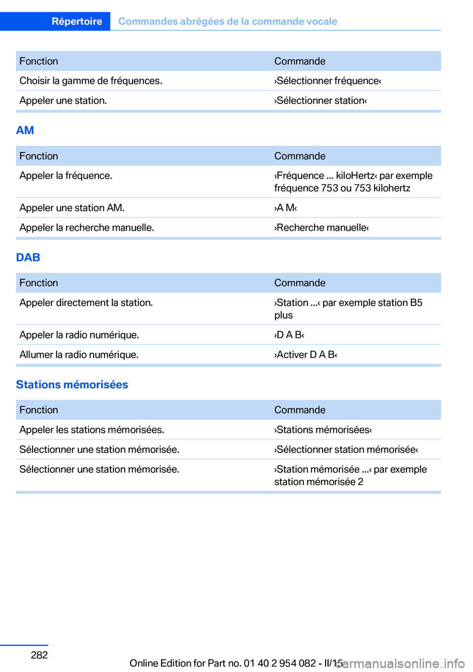 BMW Z4 2016 Notices Demploi (in French) FonctionCommandeChoisir la gamme de fréquences.›Sélectionner fréquence‹Appeler une station.›Sélectionner station‹
AM
FonctionCommandeAppeler la fréquence.›Fréquence ... kiloHertz‹ p BMW Z4 2016 Notices Demploi (in French) FonctionCommandeChoisir la gamme de fréquences.›Sélectionner fréquence‹Appeler une station.›Sélectionner station‹
AM
FonctionCommandeAppeler la fréquence.›Fréquence ... kiloHertz‹ p