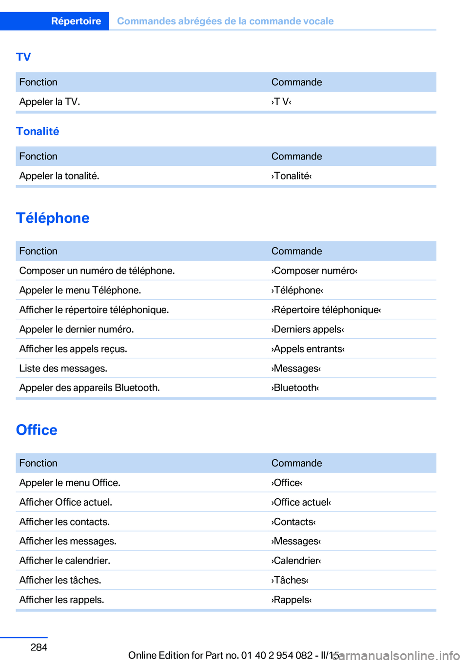 BMW Z4 2016 Notices Demploi (in French) TV FonctionCommandeAppeler la TV.›T V‹
Tonalité
FonctionCommandeAppeler la tonalité.›Tonalité‹
Téléphone
FonctionCommandeComposer un numéro de téléphone.›Composer numéro‹Appel BMW Z4 2016 Notices Demploi (in French) TV FonctionCommandeAppeler la TV.›T V‹
Tonalité
FonctionCommandeAppeler la tonalité.›Tonalité‹
Téléphone
FonctionCommandeComposer un numéro de téléphone.›Composer numéro‹Appel