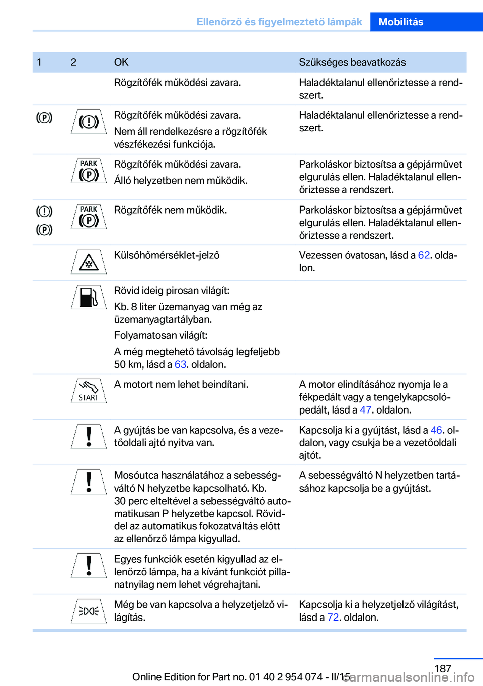 BMW Z4 2016 Kezelési útmutató (in Hungarian) 12OKSzükséges beavatkozásRögzítőfék működési zavara.Haladéktalanul ellenőriztesse a rend‐
szert.Rögzítőfék működési zavara.
Nem áll rendelkezésre a rögzítőfék
vészfékezés BMW Z4 2016 Kezelési útmutató (in Hungarian) 12OKSzükséges beavatkozásRögzítőfék működési zavara.Haladéktalanul ellenőriztesse a rend‐
szert.Rögzítőfék működési zavara.
Nem áll rendelkezésre a rögzítőfék
vészfékezés