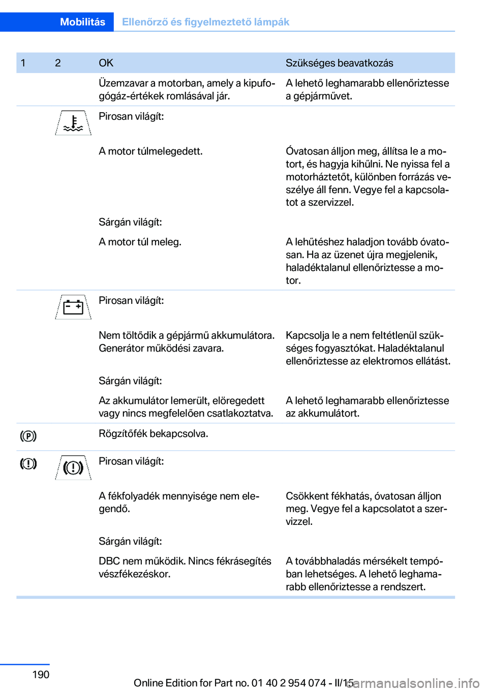 BMW Z4 2016 Kezelési útmutató (in Hungarian) 12OKSzükséges beavatkozásÜzemzavar a motorban, amely a kipufo‐
gógáz-értékek romlásával jár.A lehető leghamarabb ellenőriztesse
a gépjárművet.Pirosan világít:A motor túlmelegedett BMW Z4 2016 Kezelési útmutató (in Hungarian) 12OKSzükséges beavatkozásÜzemzavar a motorban, amely a kipufo‐
gógáz-értékek romlásával jár.A lehető leghamarabb ellenőriztesse
a gépjárművet.Pirosan világít:A motor túlmelegedett