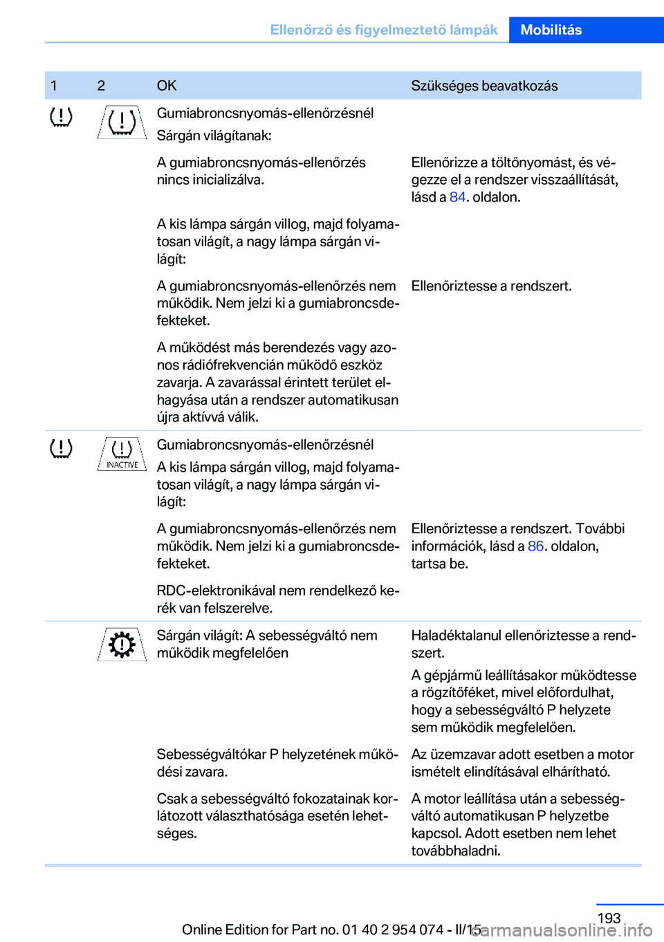 BMW Z4 2016 Kezelési útmutató (in Hungarian) 12OKSzükséges beavatkozásGumiabroncsnyomás-ellenőrzésnél
Sárgán világítanak:A gumiabroncsnyomás-ellenőrzés
nincs inicializálva.Ellenőrizze a töltőnyomást, és vé‐
gezze el a rend BMW Z4 2016 Kezelési útmutató (in Hungarian) 12OKSzükséges beavatkozásGumiabroncsnyomás-ellenőrzésnél
Sárgán világítanak:A gumiabroncsnyomás-ellenőrzés
nincs inicializálva.Ellenőrizze a töltőnyomást, és vé‐
gezze el a rend