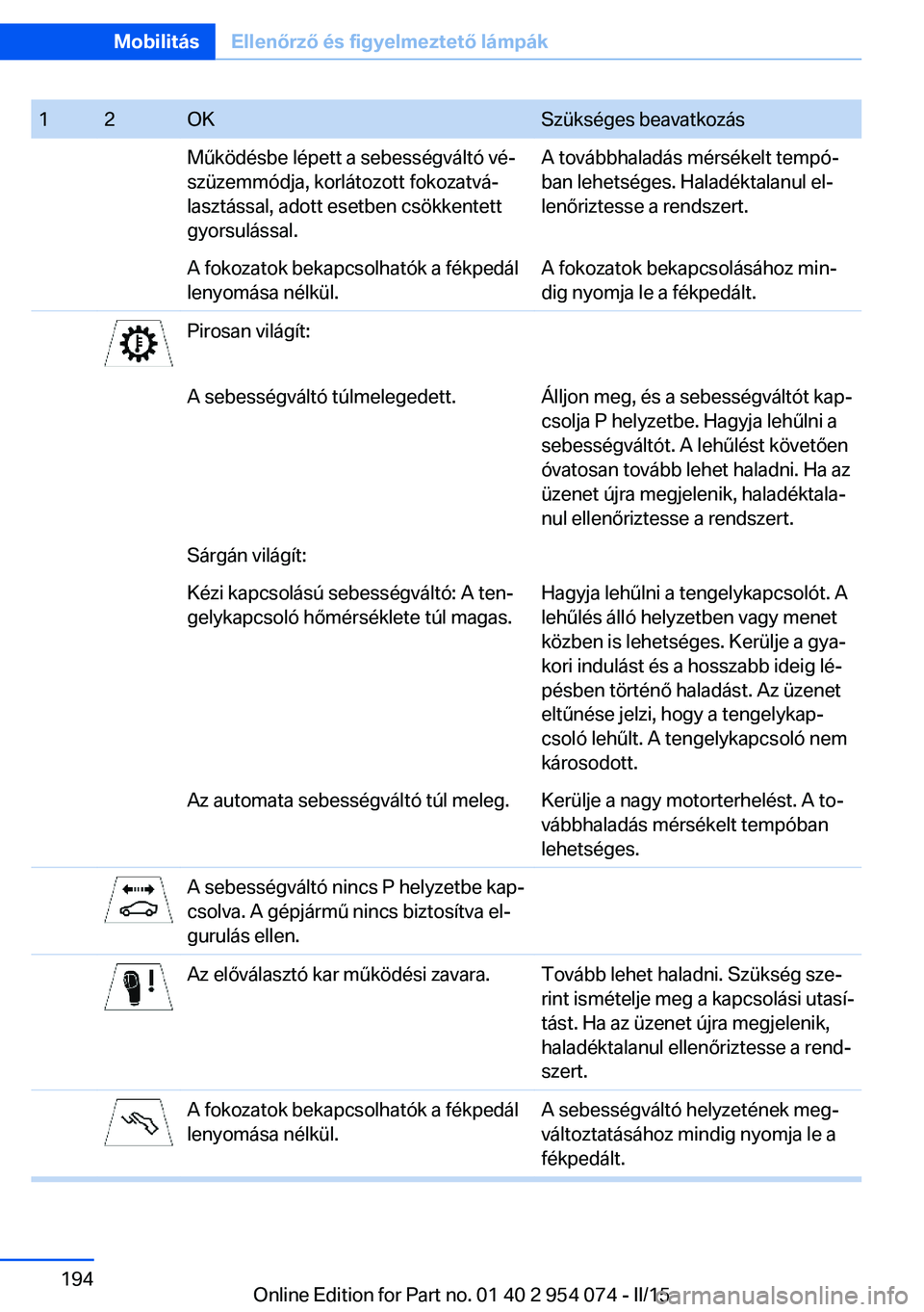 BMW Z4 2016 Kezelési útmutató (in Hungarian) 12OKSzükséges beavatkozásMűködésbe lépett a sebességváltó vé‐
szüzemmódja, korlátozott fokozatvá‐
lasztással, adott esetben csökkentett
gyorsulással.A továbbhaladás mérsékelt BMW Z4 2016 Kezelési útmutató (in Hungarian) 12OKSzükséges beavatkozásMűködésbe lépett a sebességváltó vé‐
szüzemmódja, korlátozott fokozatvá‐
lasztással, adott esetben csökkentett
gyorsulással.A továbbhaladás mérsékelt