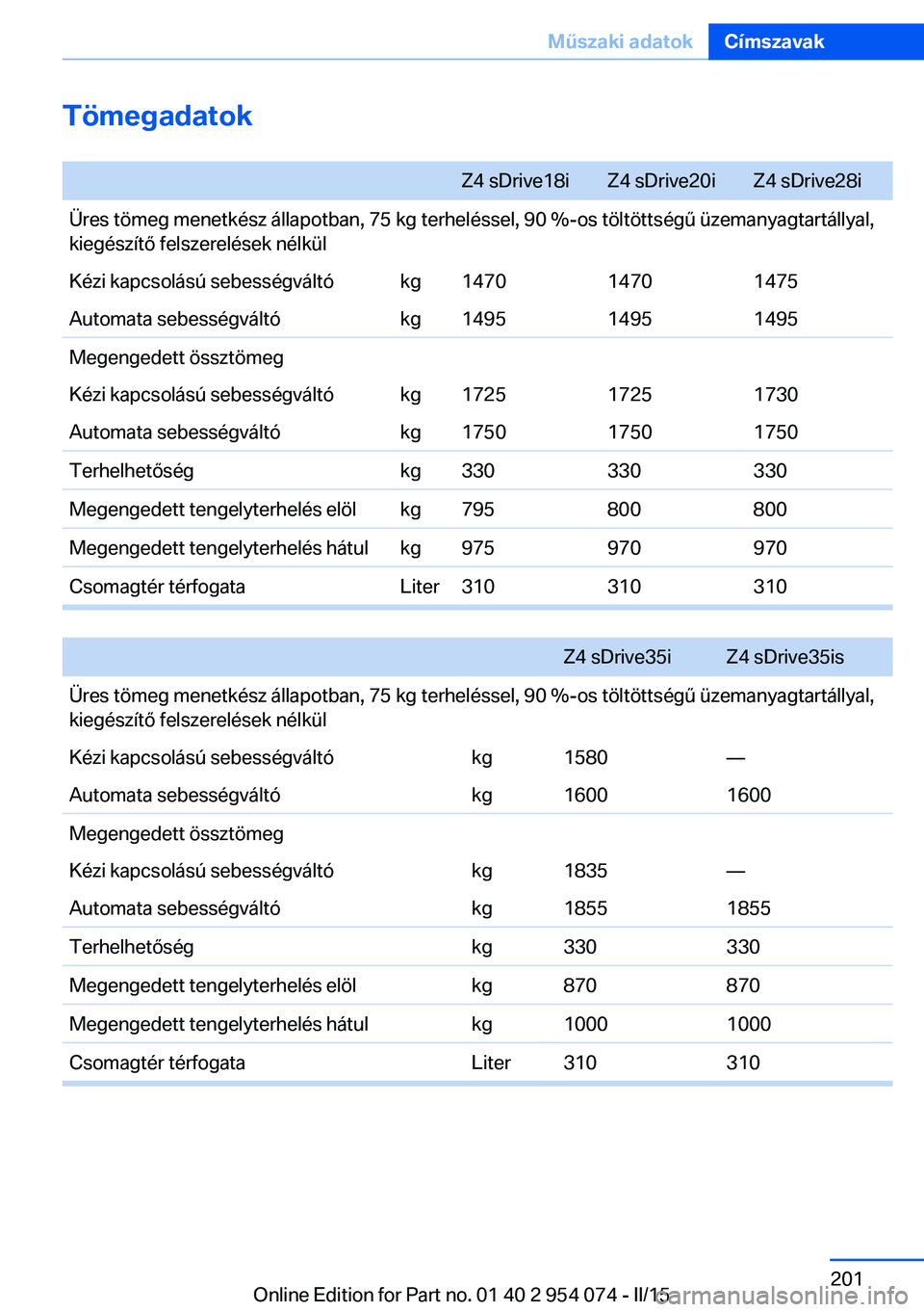 BMW Z4 2016 Kezelési útmutató (in Hungarian) Tömegadatok Z4 sDrive18iZ4 sDrive20iZ4 sDrive28iÜres tömeg menetkész állapotban, 75 kg terheléssel, 90 %-os töltöttségű üzemanyagtartállyal,
kiegészítő felszerelések nélkülKézi kapc BMW Z4 2016 Kezelési útmutató (in Hungarian) Tömegadatok Z4 sDrive18iZ4 sDrive20iZ4 sDrive28iÜres tömeg menetkész állapotban, 75 kg terheléssel, 90 %-os töltöttségű üzemanyagtartállyal,
kiegészítő felszerelések nélkülKézi kapc