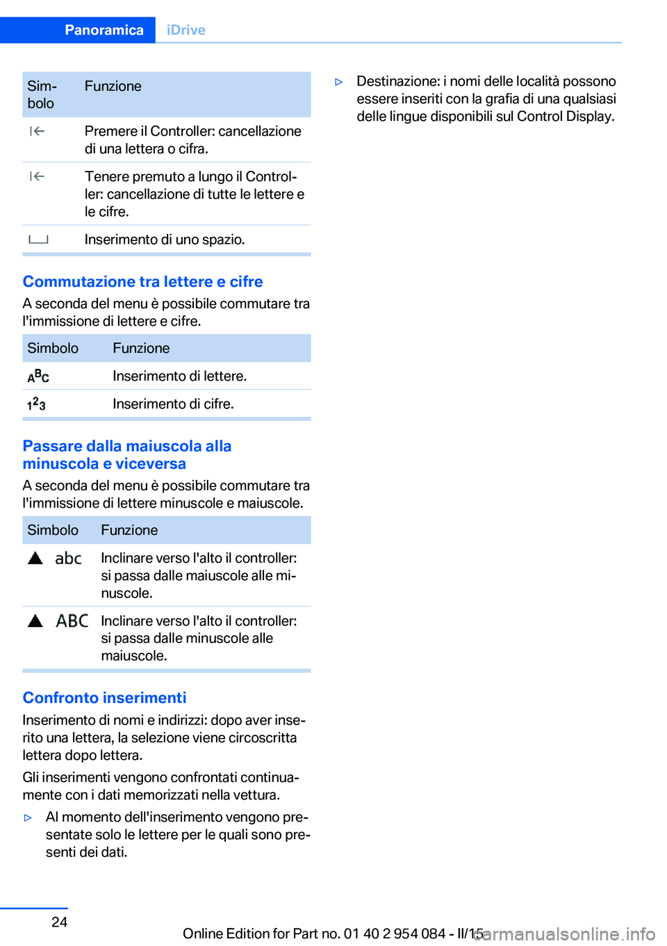 BMW Z4 2016  Libretti Di Uso E manutenzione (in Italian) Sim‐
boloFunzione Premere il Controller: cancellazione
di una lettera o cifra. Tenere premuto a lungo il Control‐
ler: cancellazione di tutte le lettere e
le cifre. Inserimento di uno spazio.
Comm