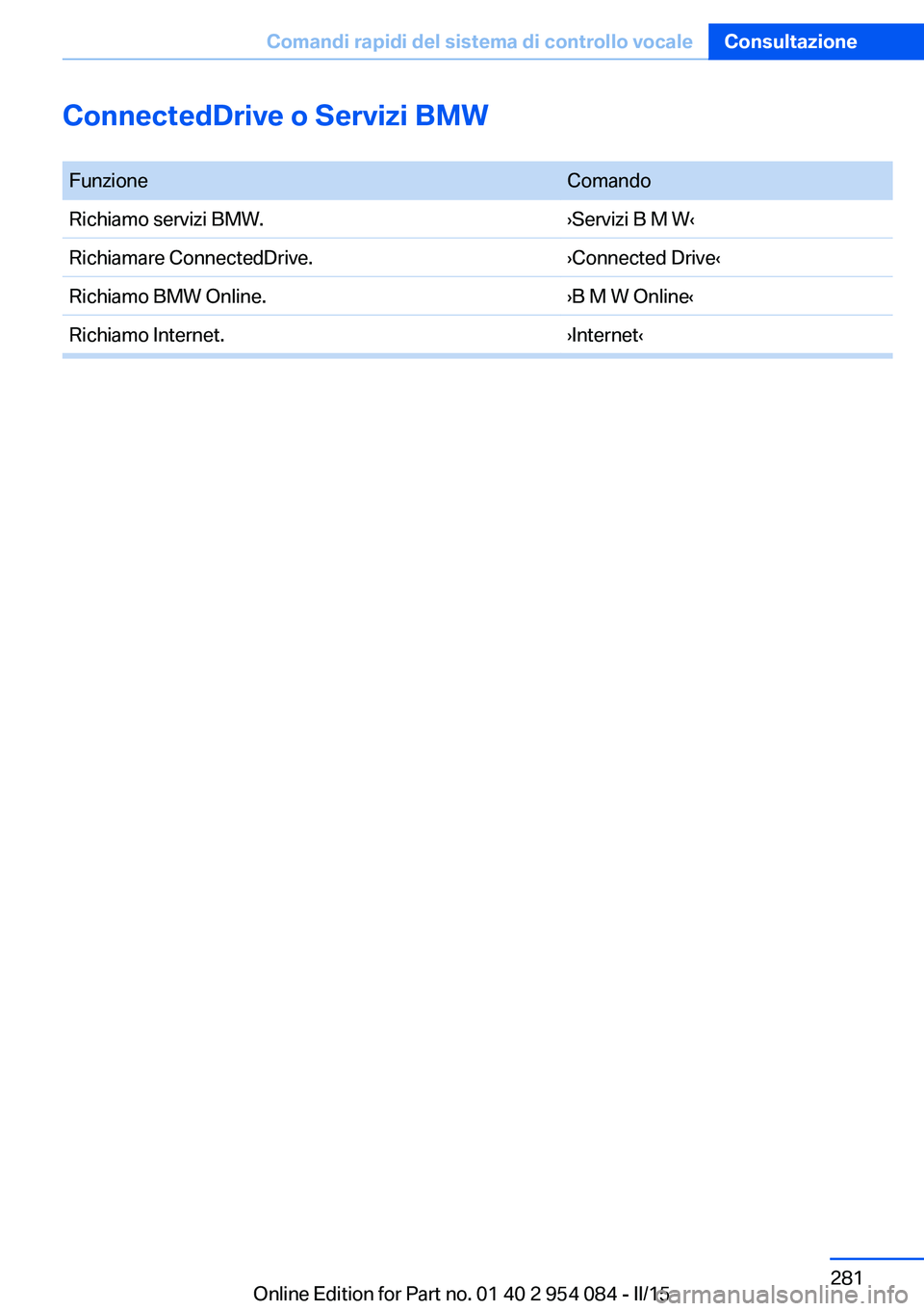BMW Z4 2016 Libretti Di Uso E manutenzione (in Italian) ConnectedDrive o Servizi BMW FunzioneComandoRichiamo servizi BMW.›Servizi B M W‹Richiamare ConnectedDrive.›Connected Drive‹Richiamo BMW Online.›B M W Online‹Richiamo Internet.›Internet BMW Z4 2016 Libretti Di Uso E manutenzione (in Italian) ConnectedDrive o Servizi BMW FunzioneComandoRichiamo servizi BMW.›Servizi B M W‹Richiamare ConnectedDrive.›Connected Drive‹Richiamo BMW Online.›B M W Online‹Richiamo Internet.›Internet